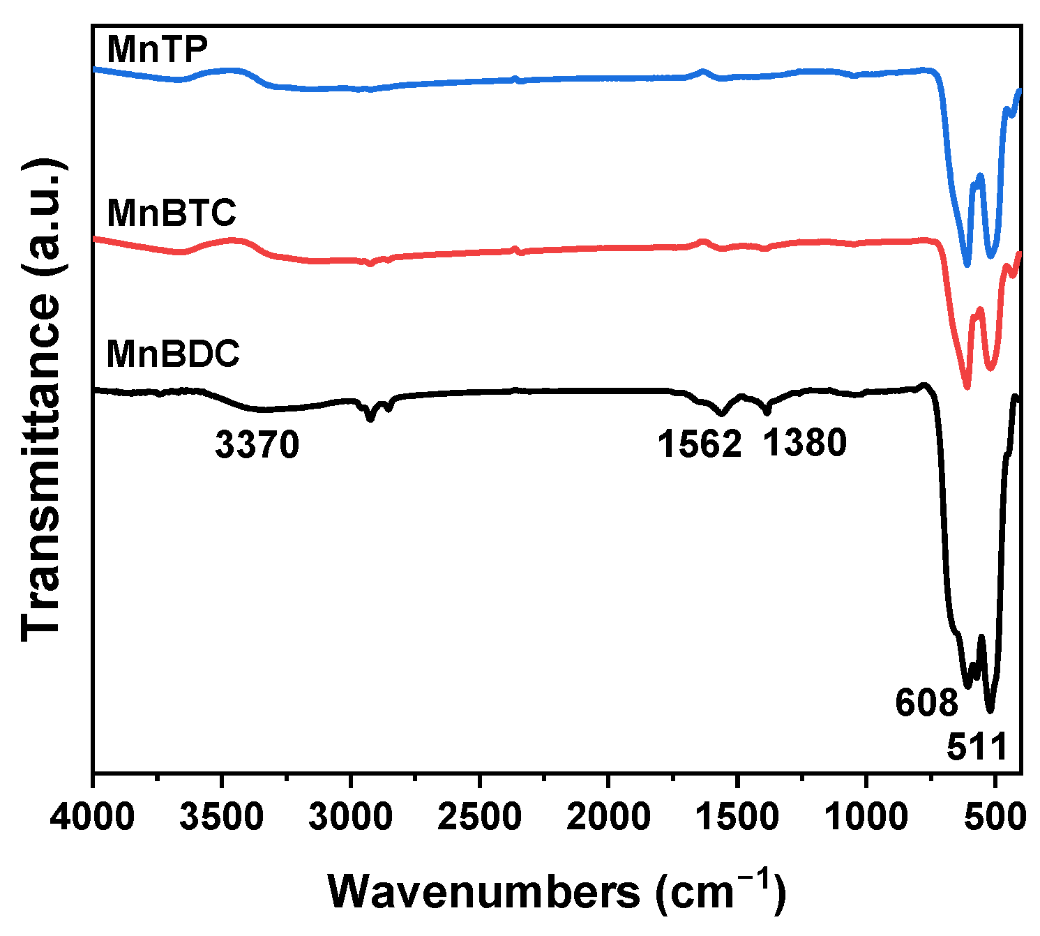 Catalysts 15 00933 g002 Catalysts 15 00933 g002