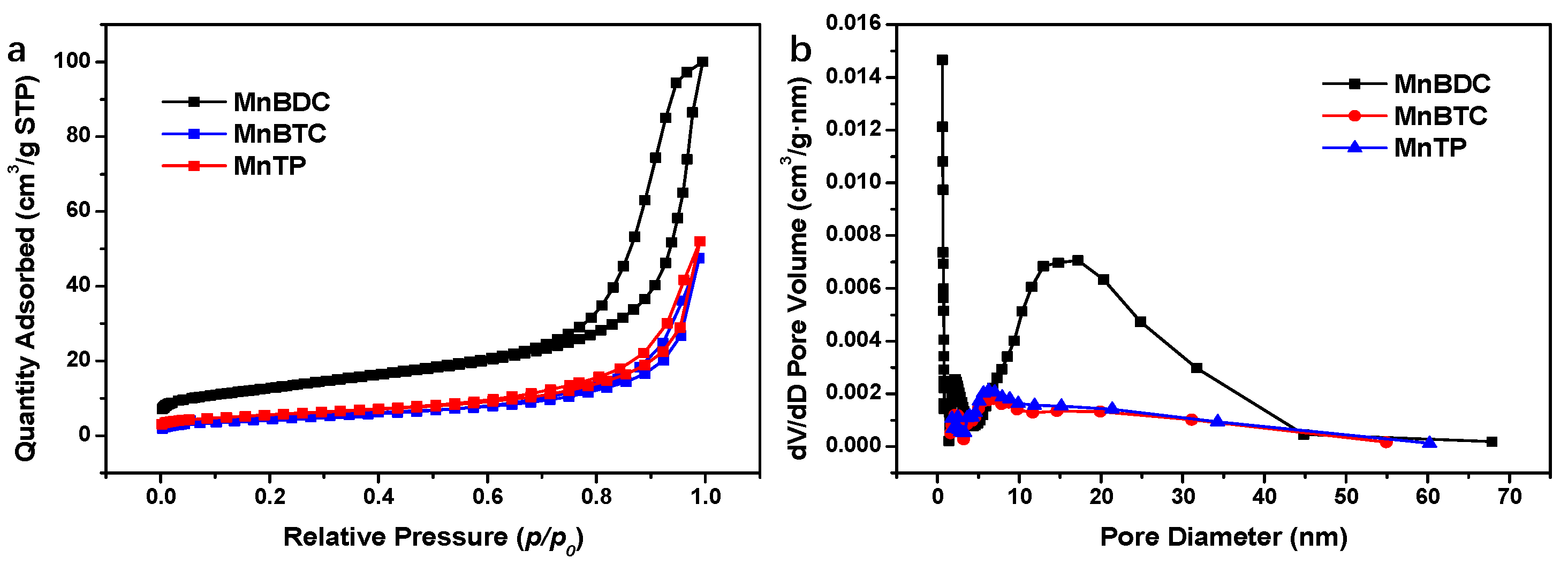 Catalysts 15 00933 g004 Catalysts 15 00933 g004