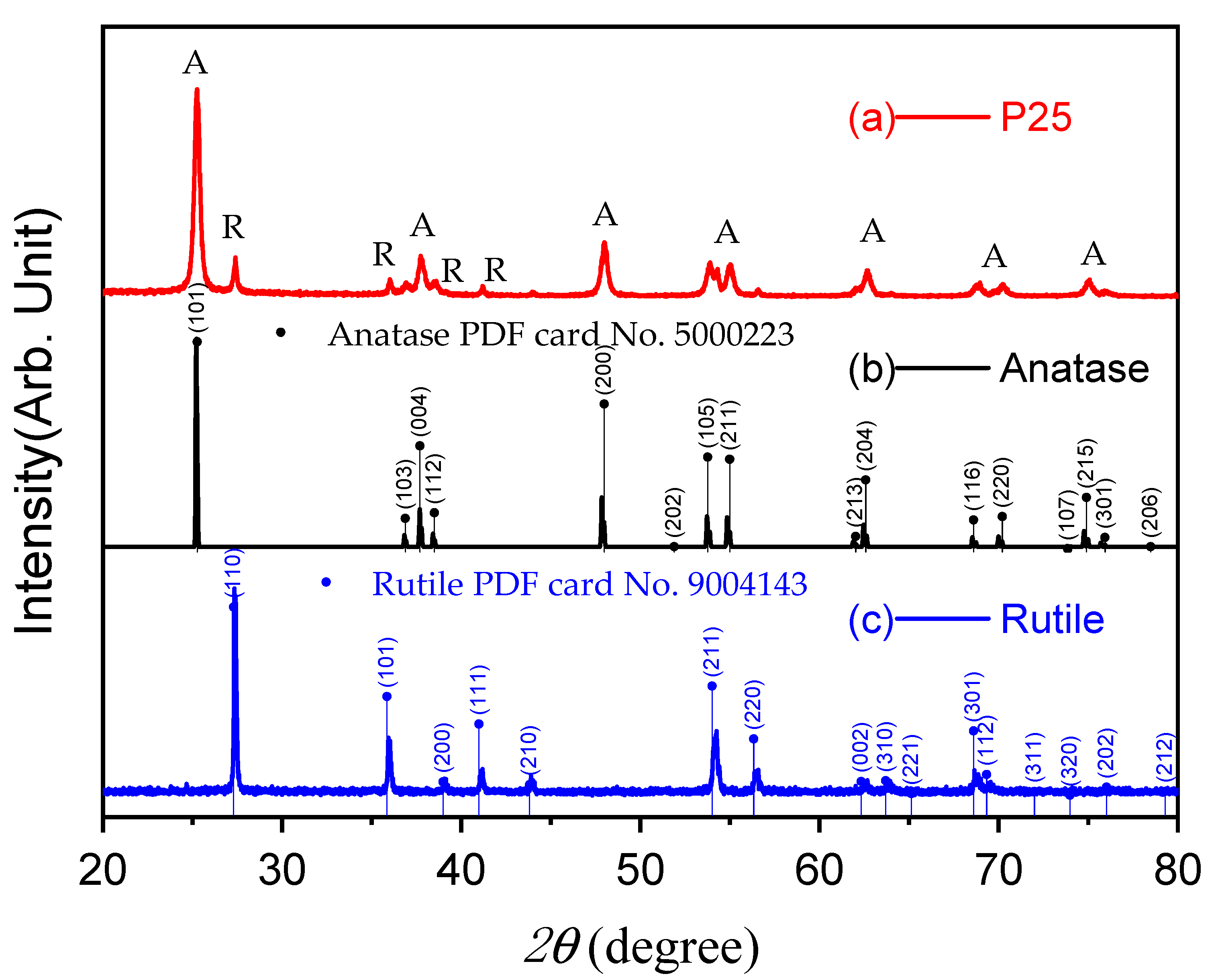 Catalysts 15 00935 g001
