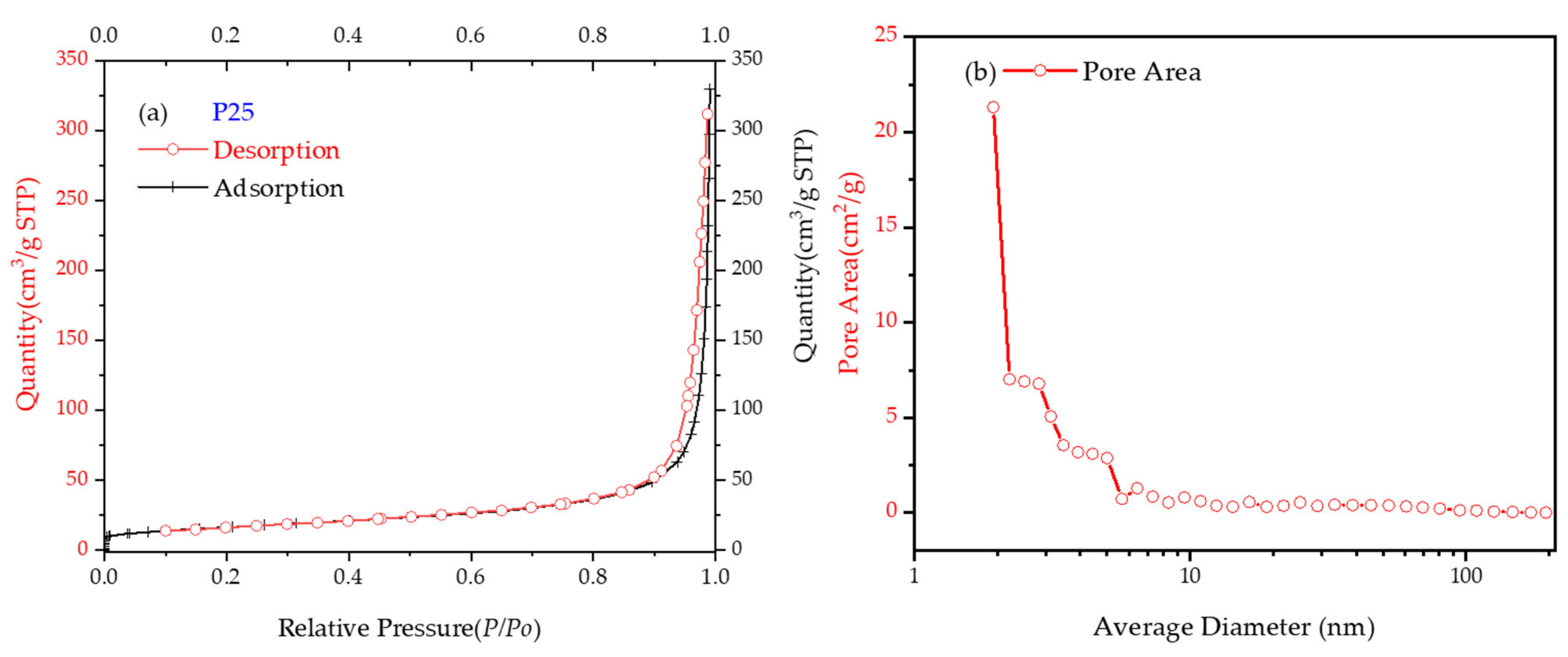 Catalysts 15 00935 g003
