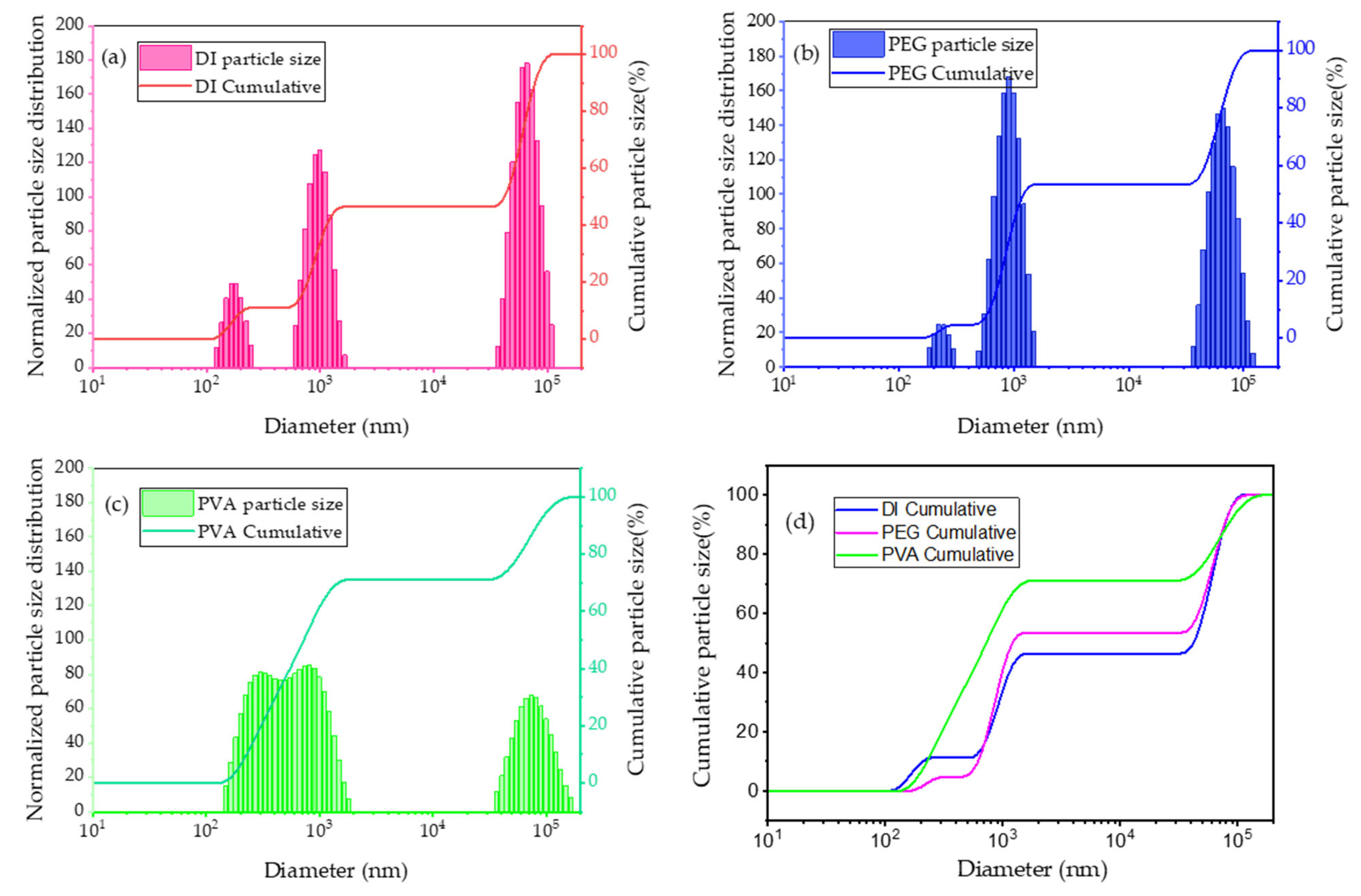 Catalysts 15 00935 g004