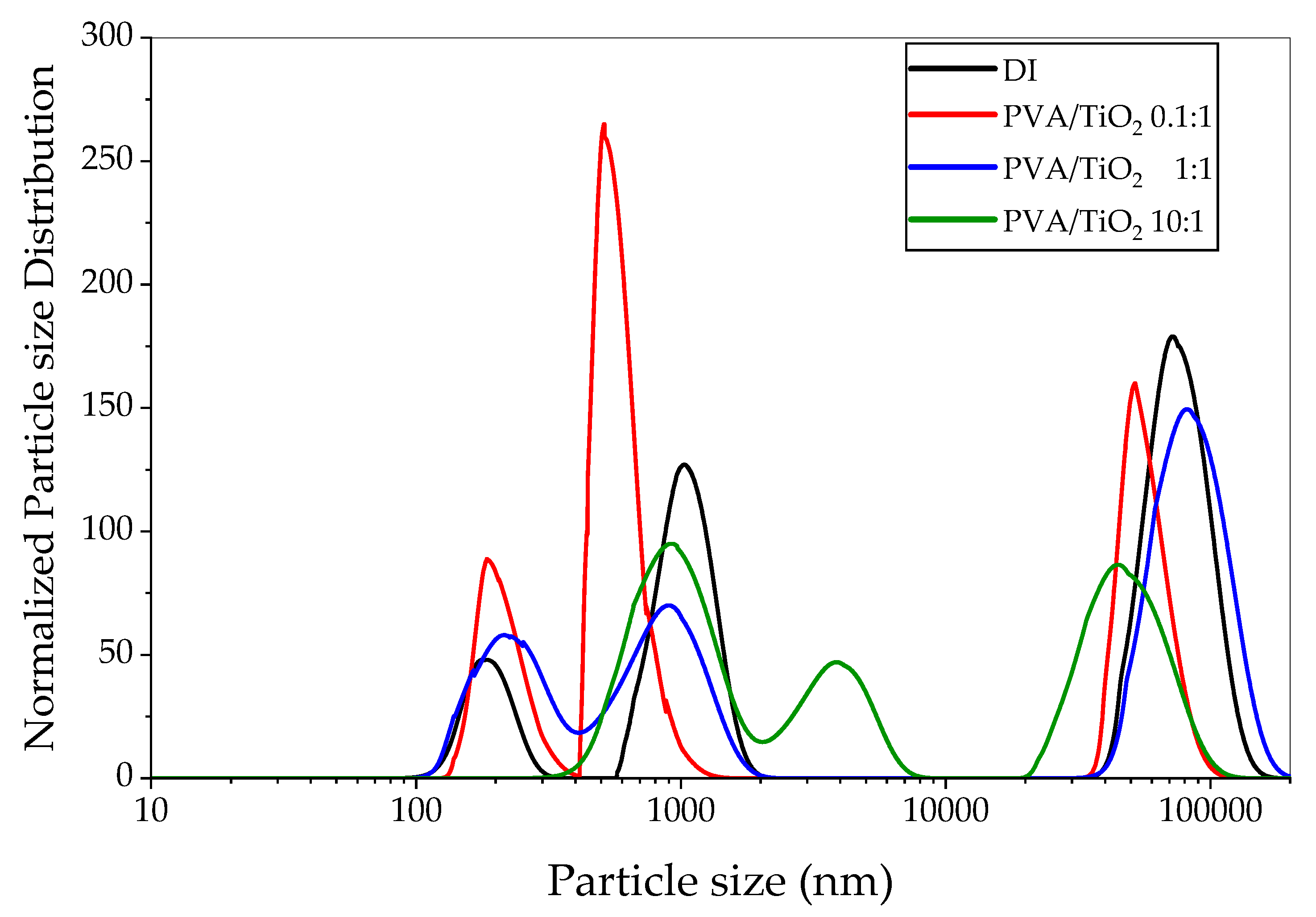 Catalysts 15 00935 g005