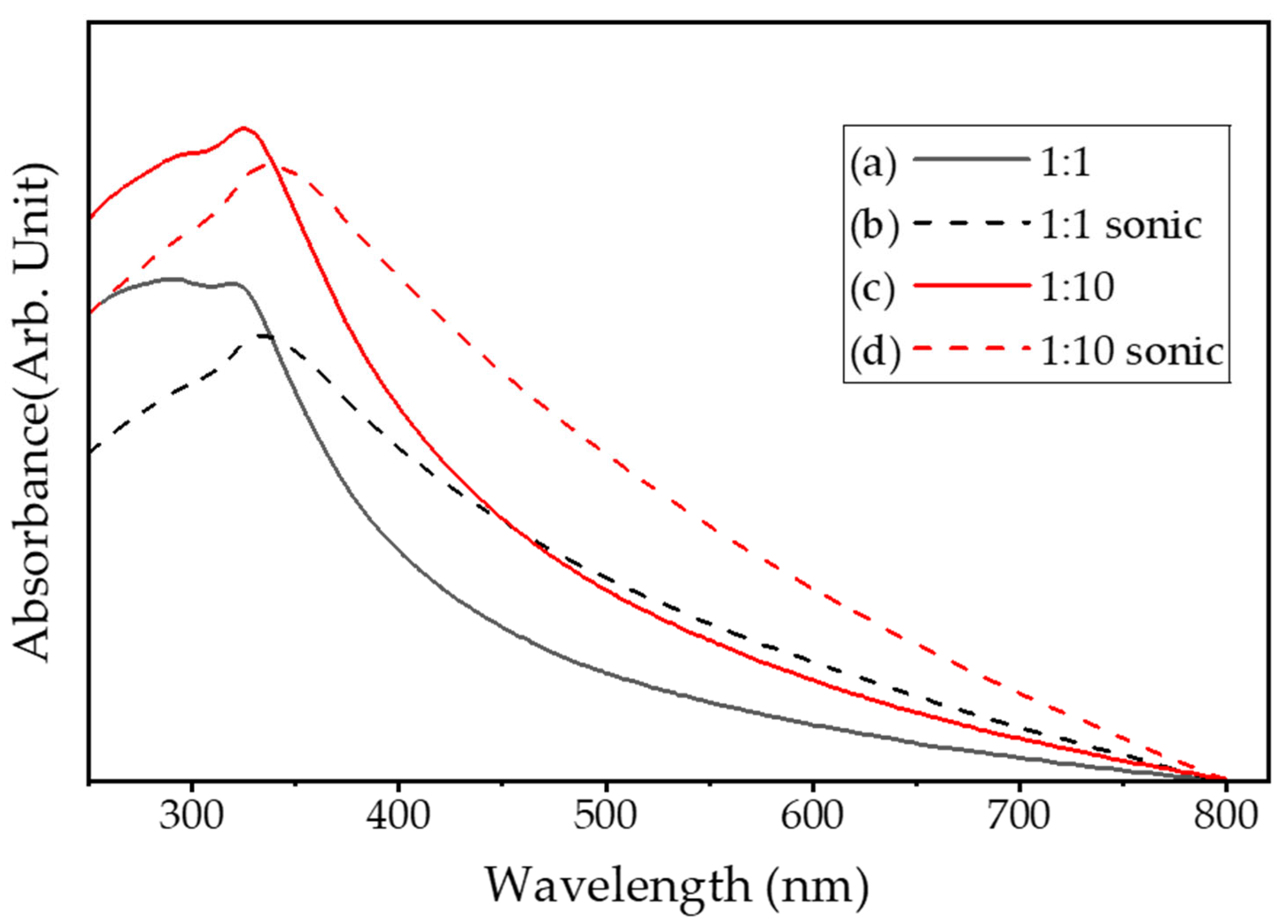 Catalysts 15 00935 g006