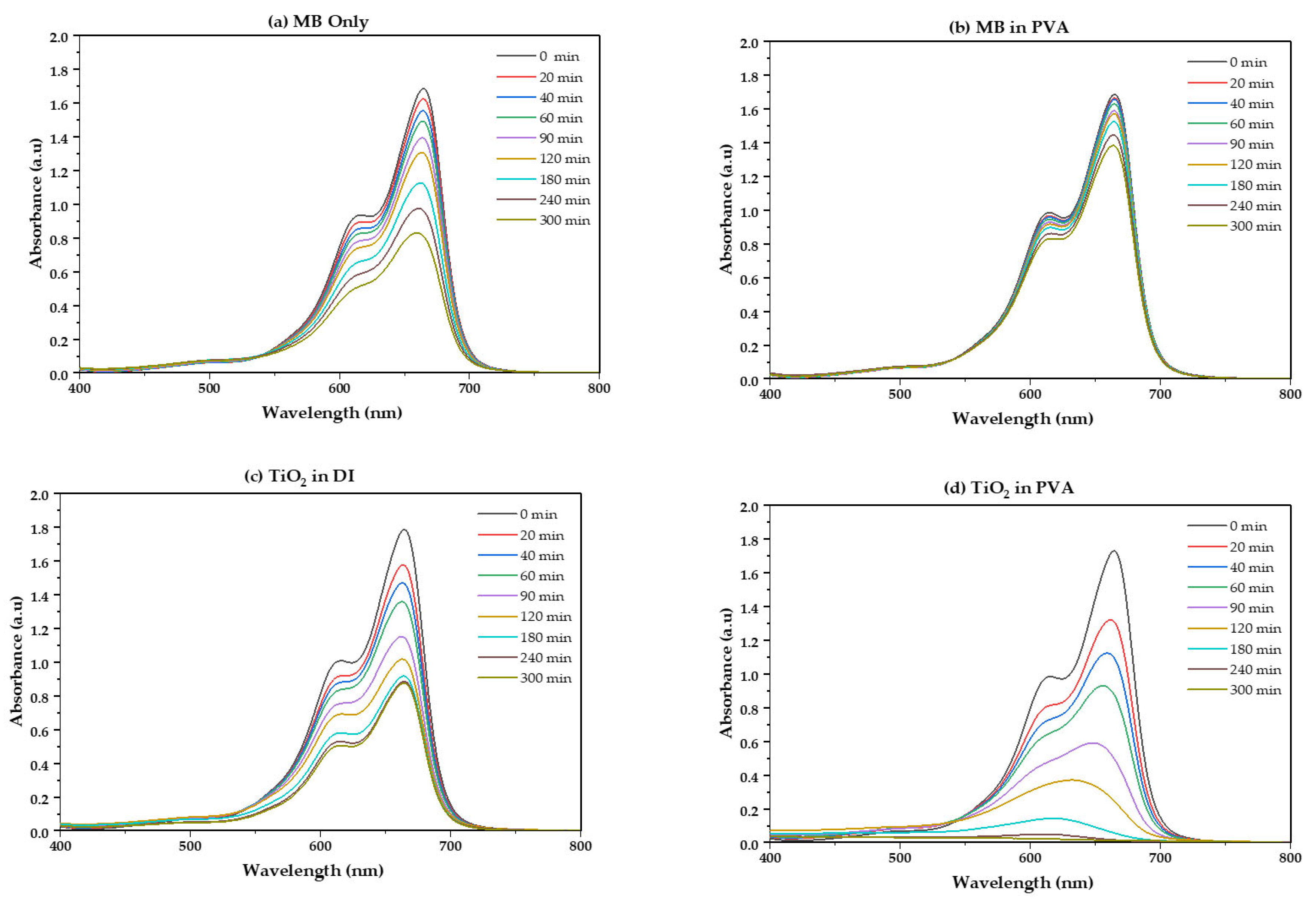 Catalysts 15 00935 g007