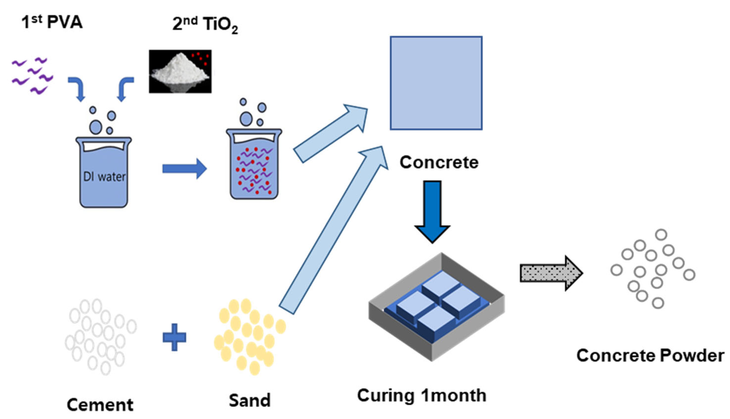 Catalysts 15 00935 g008