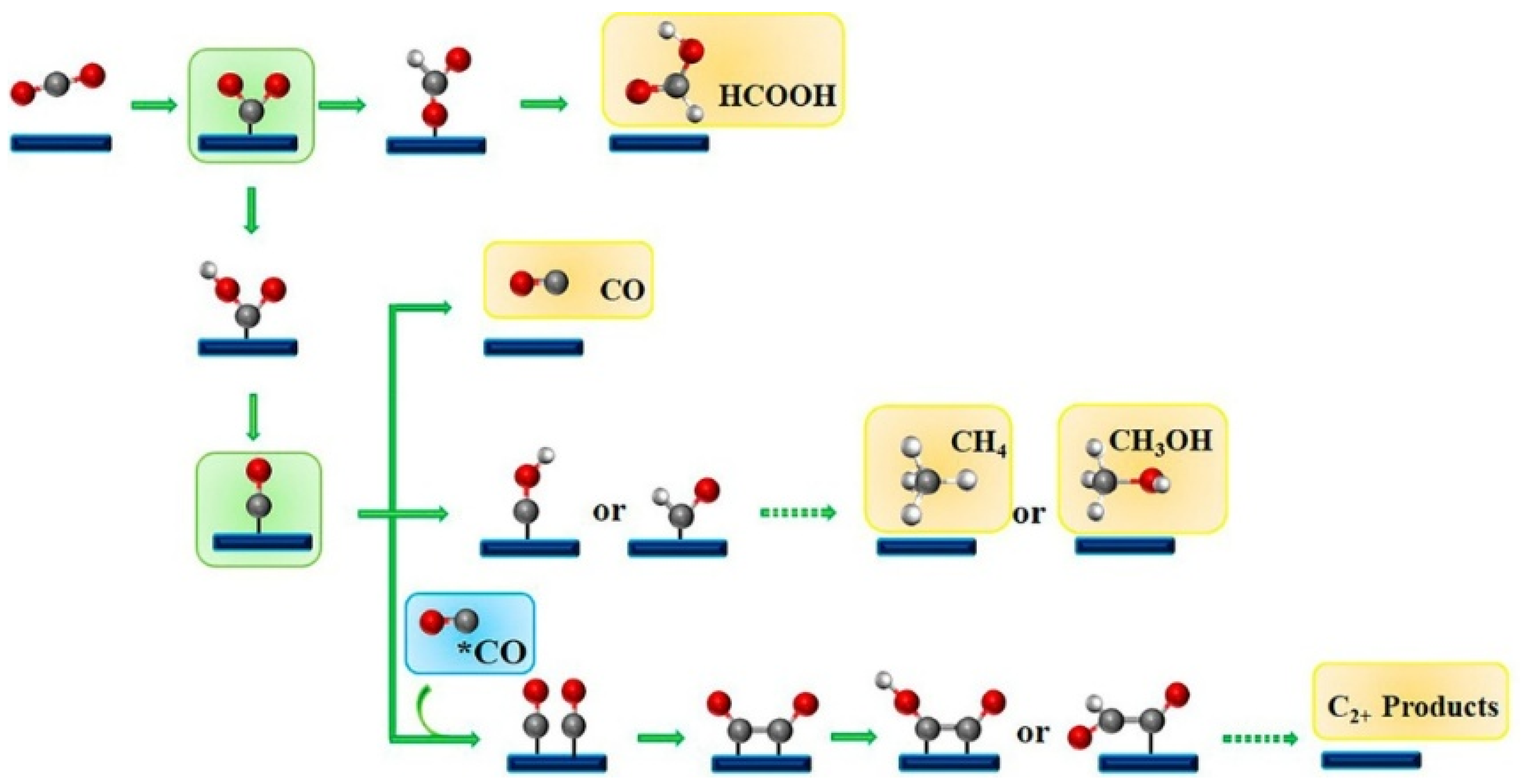 Catalysts 15 00936 g001 Catalysts 15 00936 g001