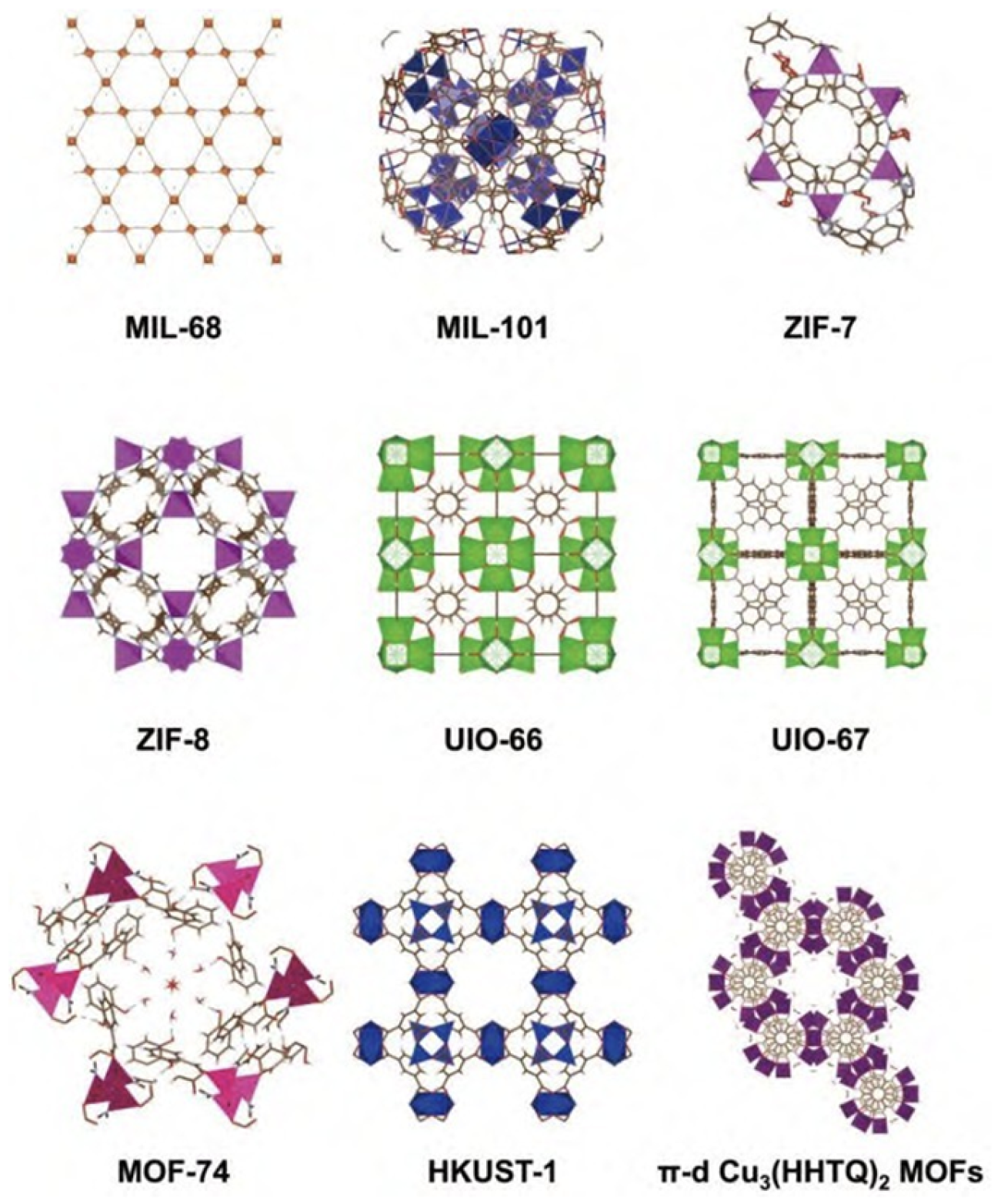 Catalysts 15 00936 g002 Catalysts 15 00936 g002