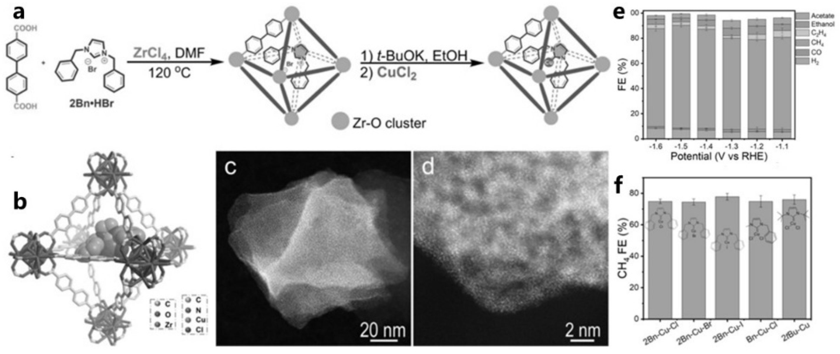 Catalysts 15 00936 g006 Catalysts 15 00936 g006