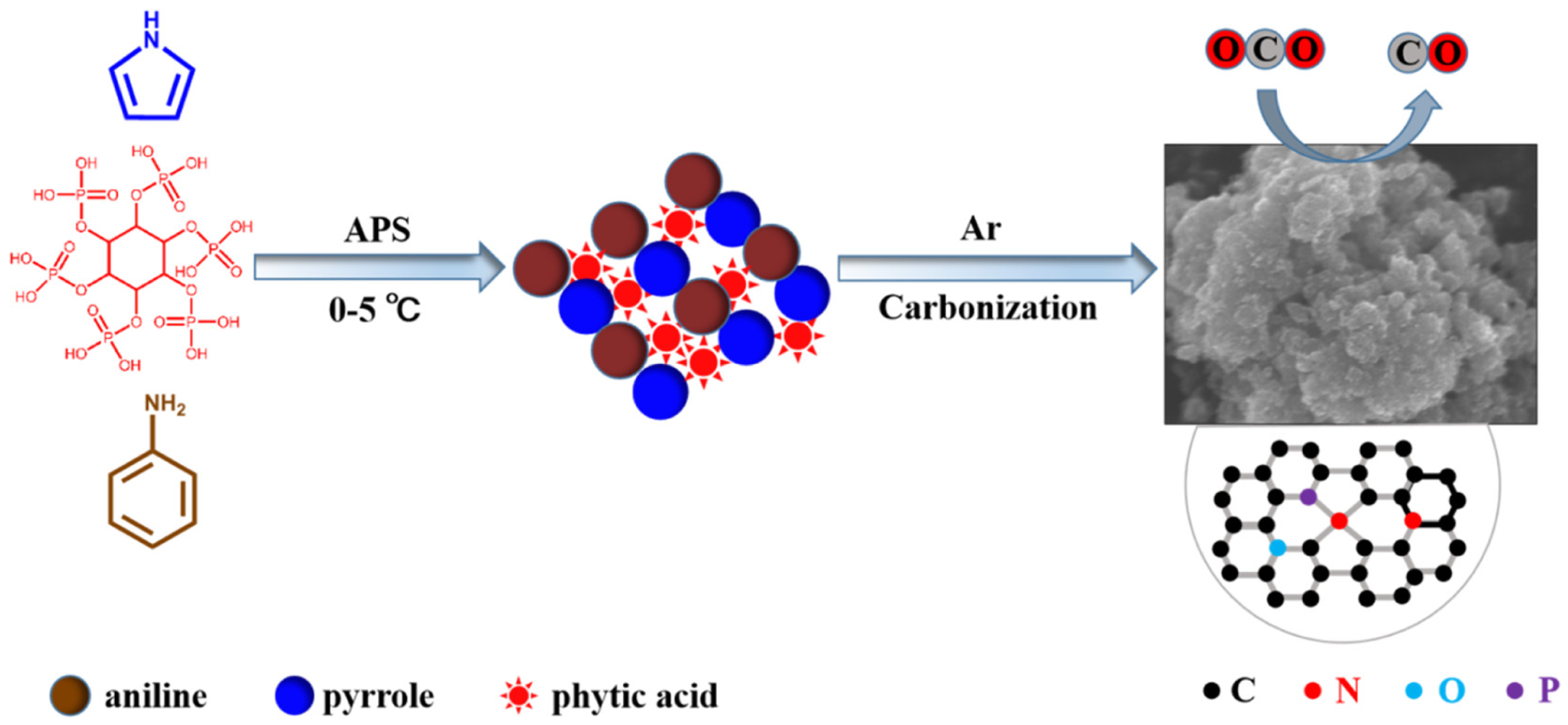 Catalysts 15 00936 g009 Catalysts 15 00936 g009