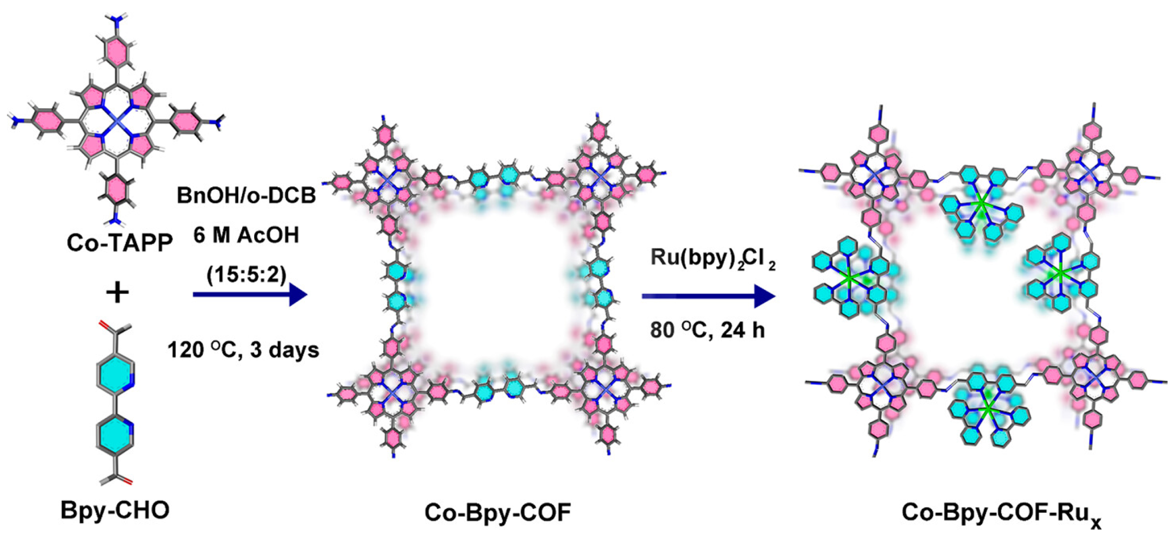 Catalysts 15 00936 g010 Catalysts 15 00936 g010