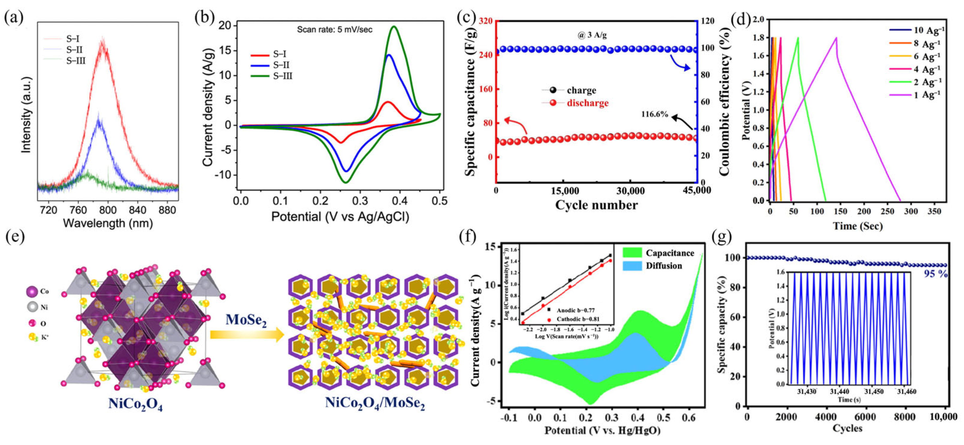 Catalysts 15 00945 g005