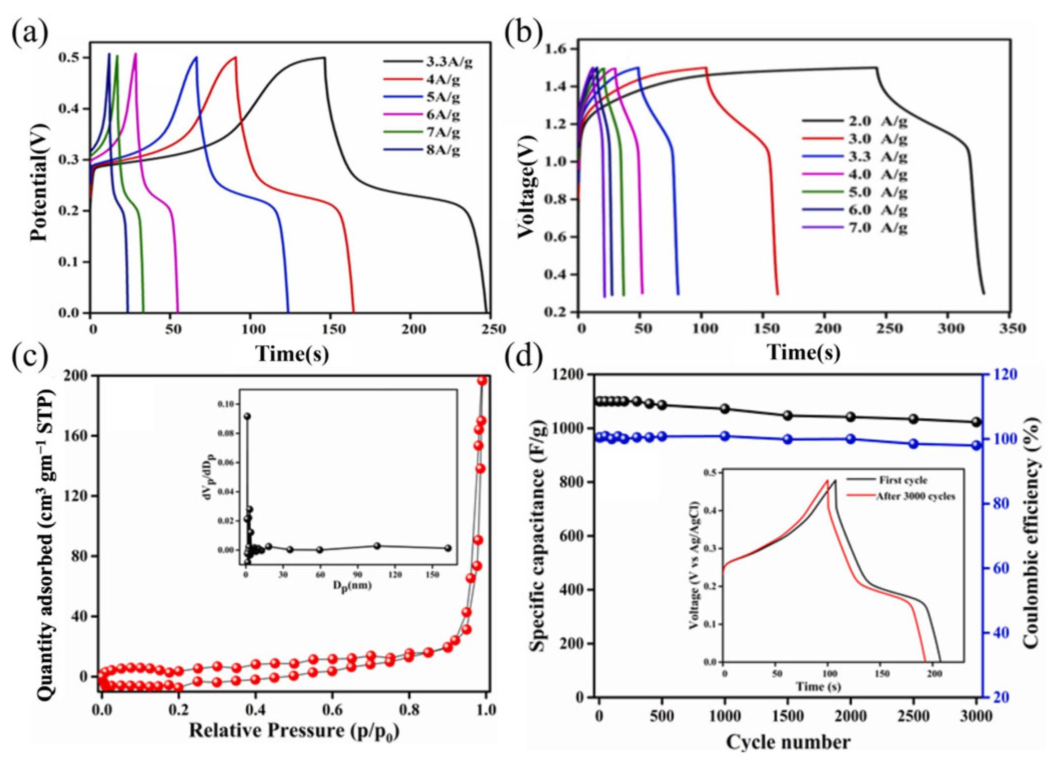 Catalysts 15 00945 g006