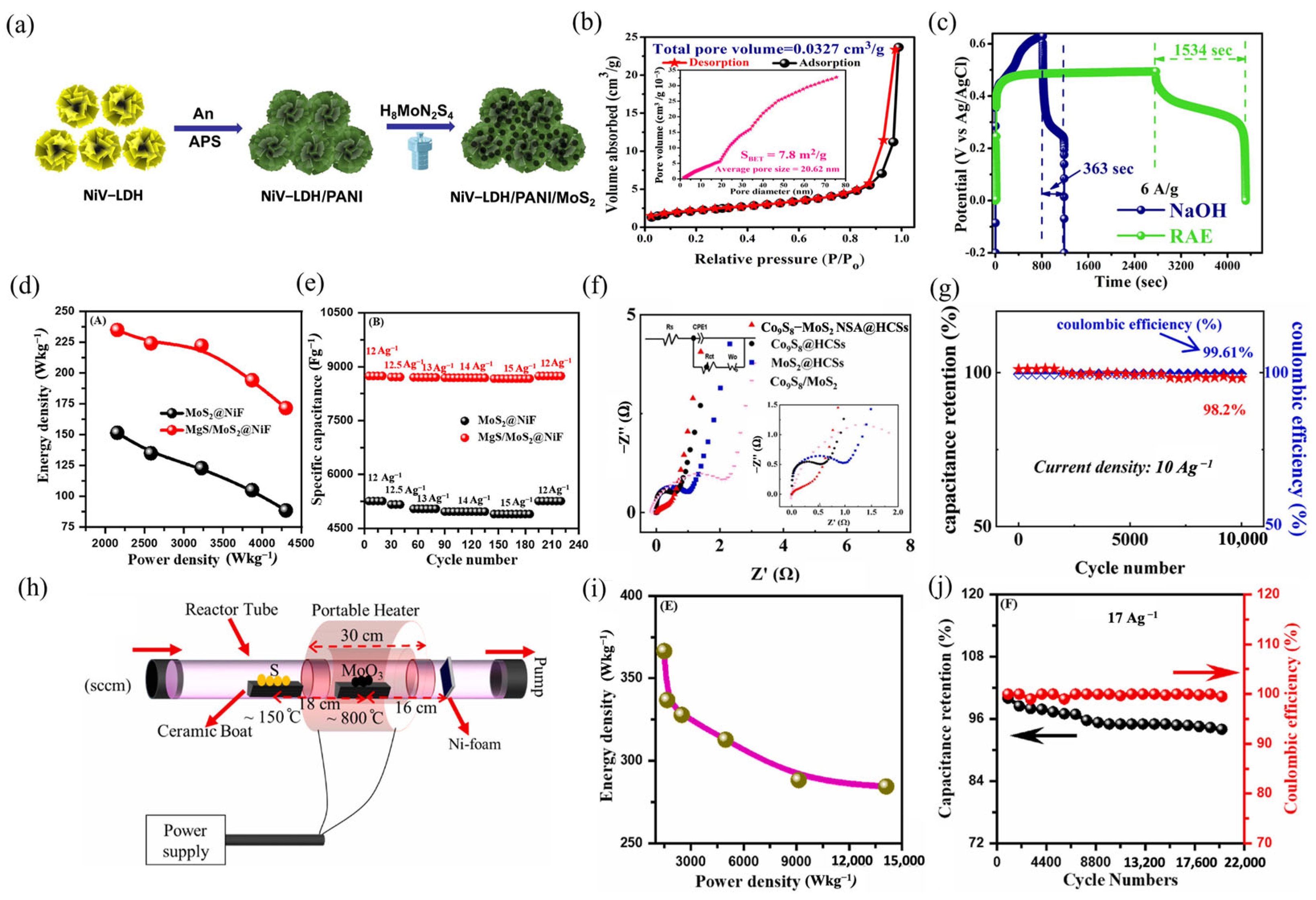 Catalysts 15 00945 g007