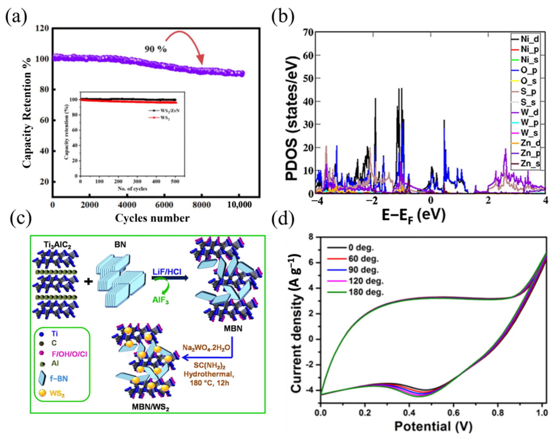Catalysts 15 00945 g008