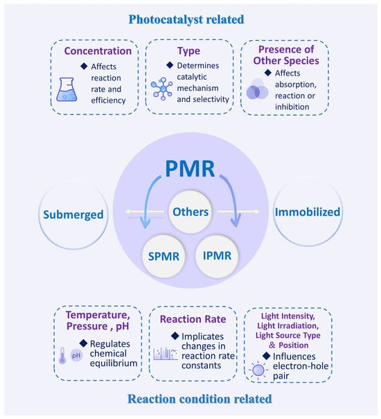 Catalysts 15 00947 g009