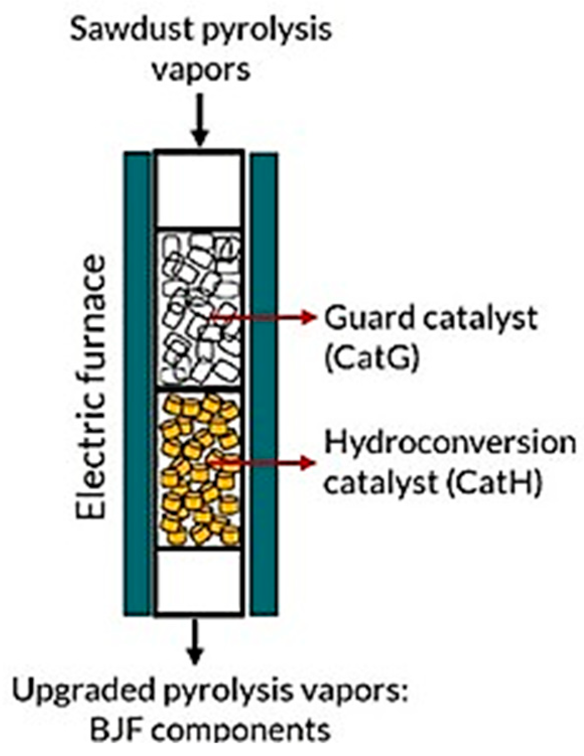 Catalysts 15 00948 g007 Catalysts 15 00948 g007