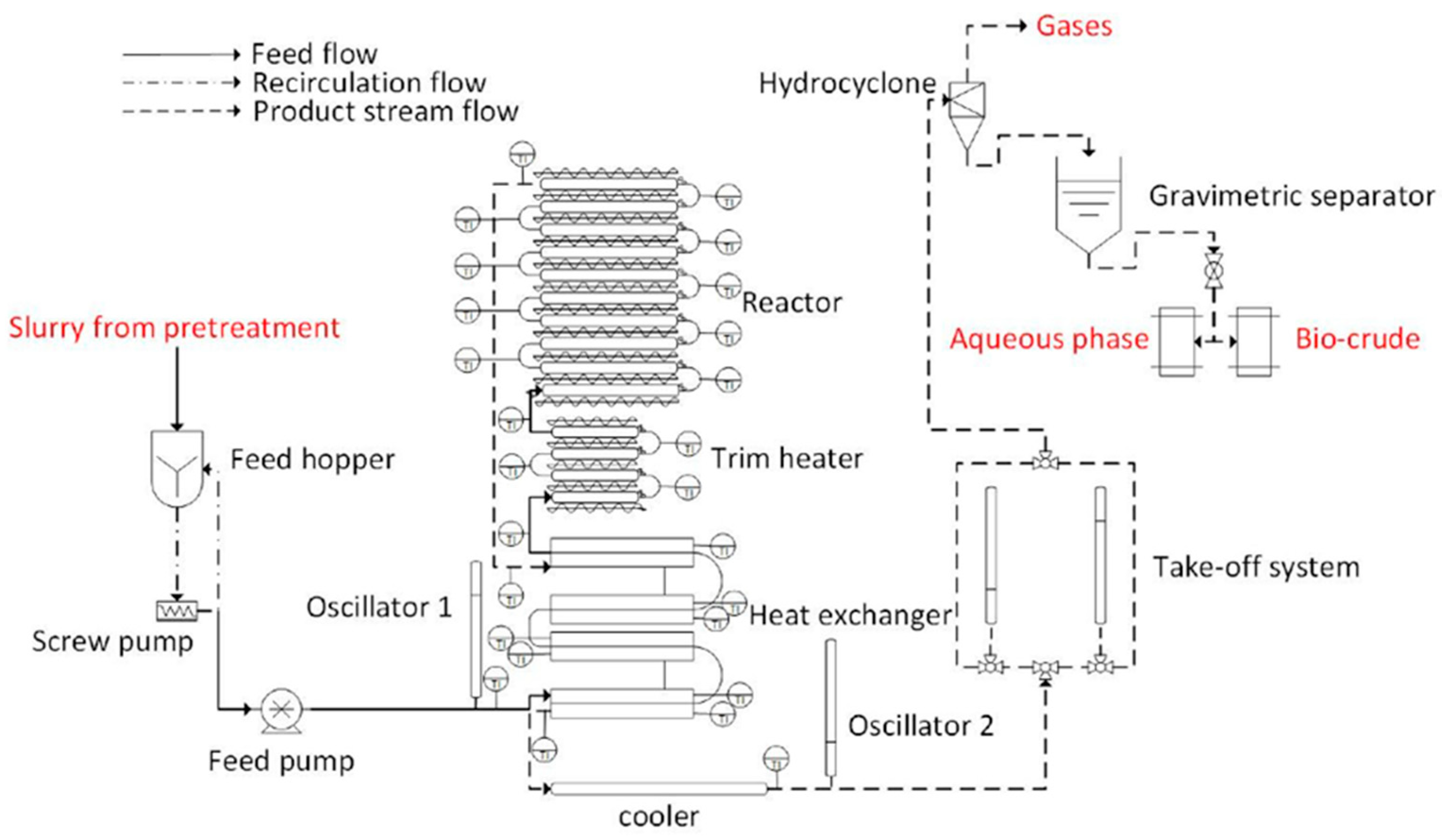 Catalysts 15 00948 g008 Catalysts 15 00948 g008