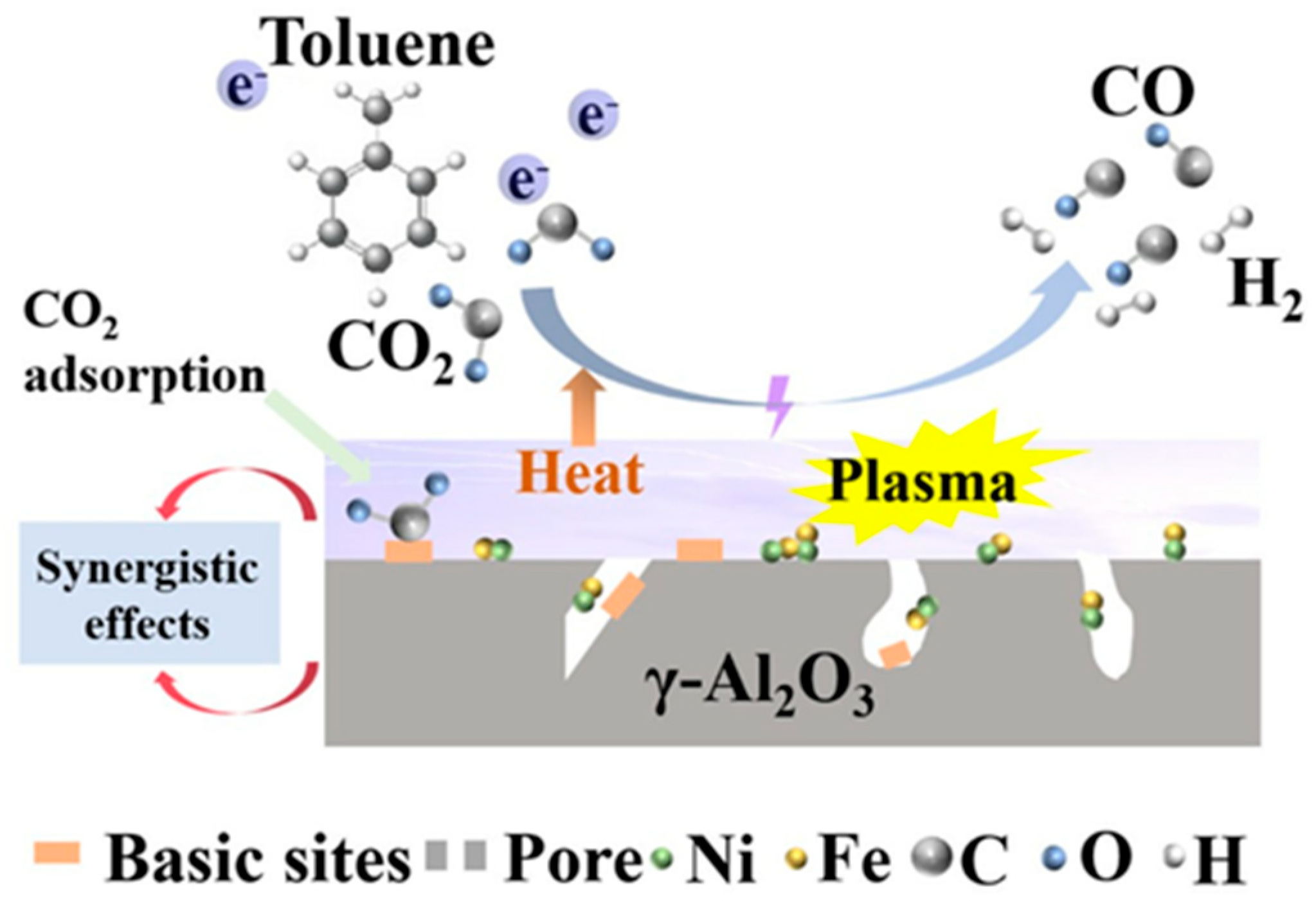 Catalysts 15 00948 g014 Catalysts 15 00948 g014