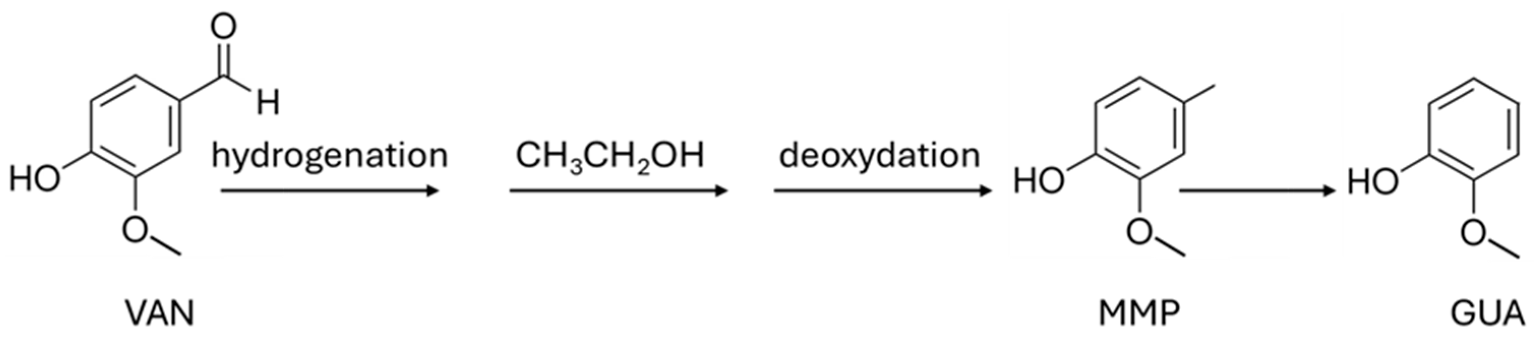 Catalysts 15 00948 sch001 Catalysts 15 00948 sch001