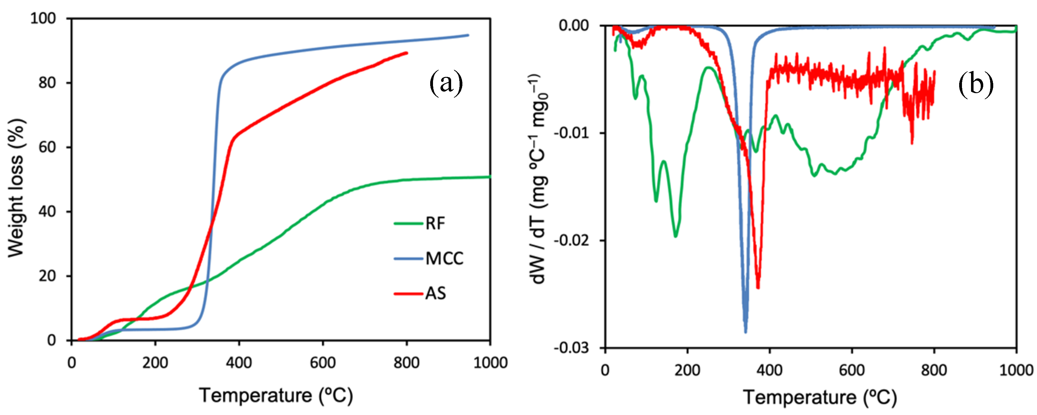 Catalysts 15 00958 g001