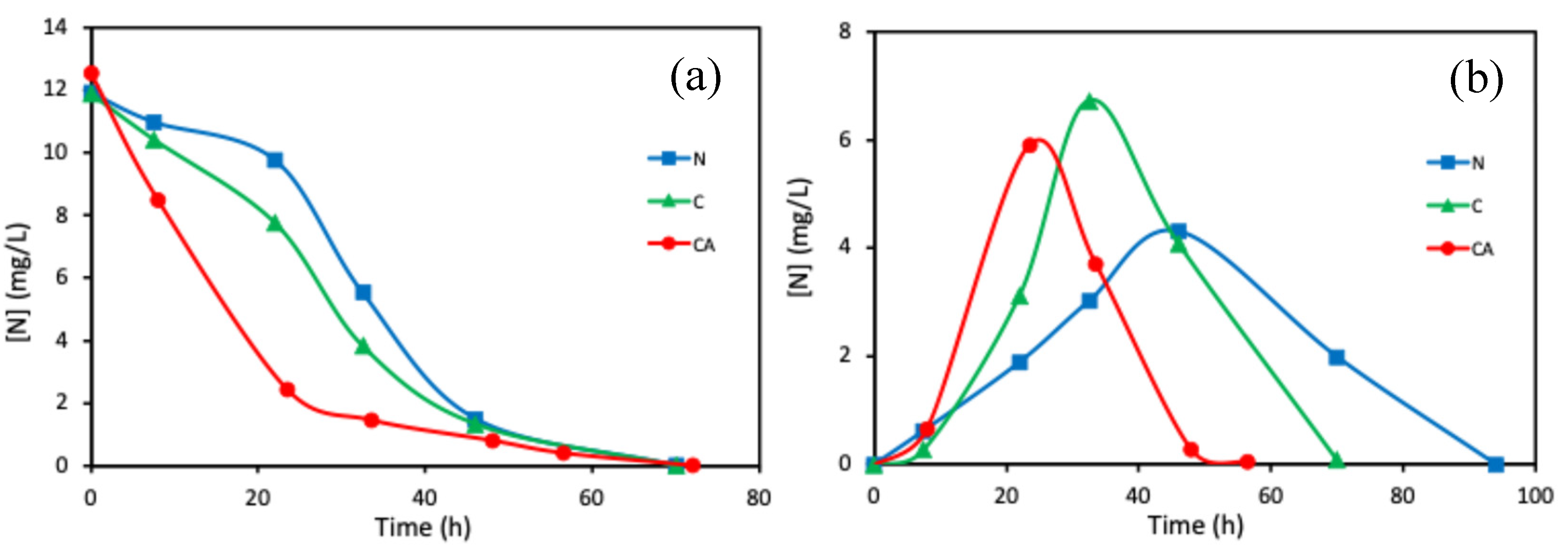 Catalysts 15 00958 g003