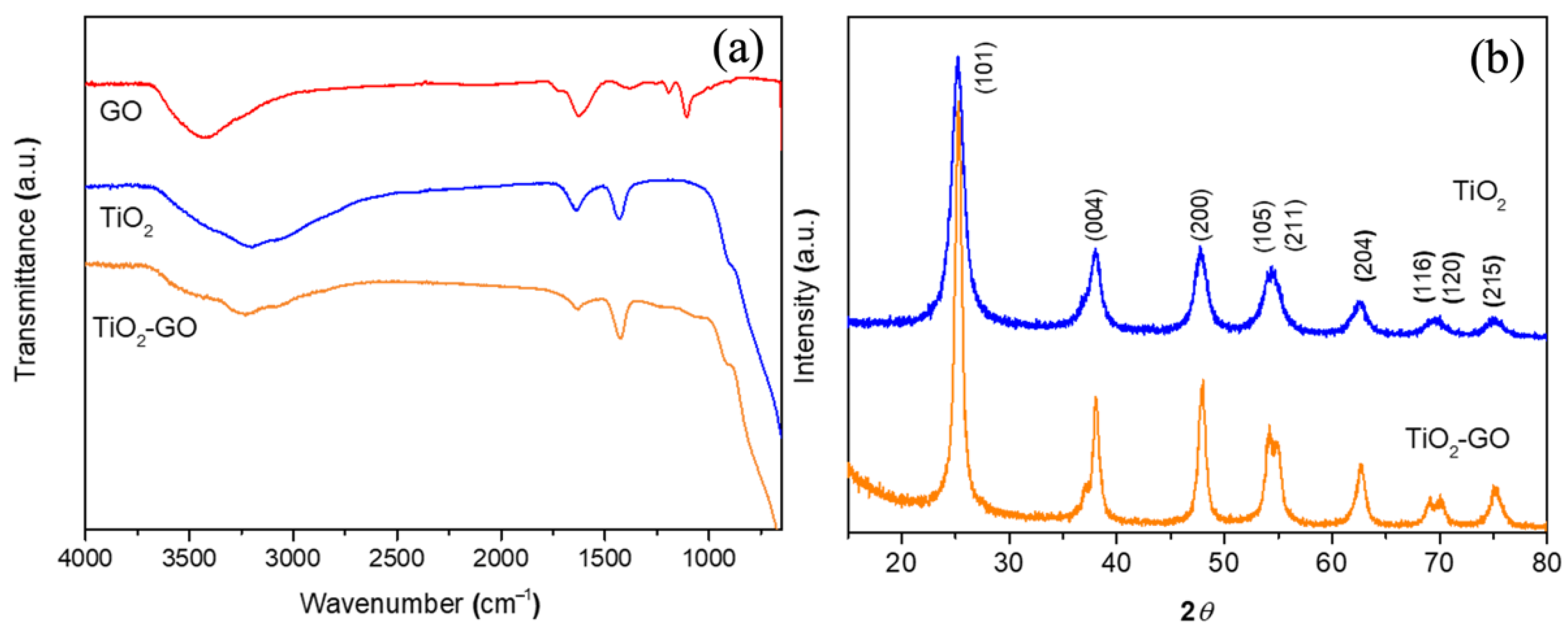 Catalysts 15 00958 g005