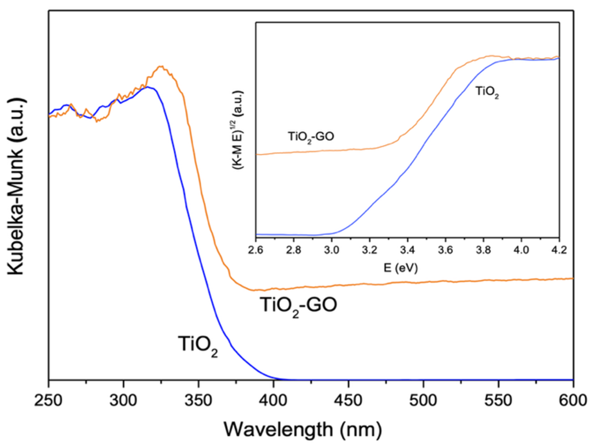 Catalysts 15 00958 g006