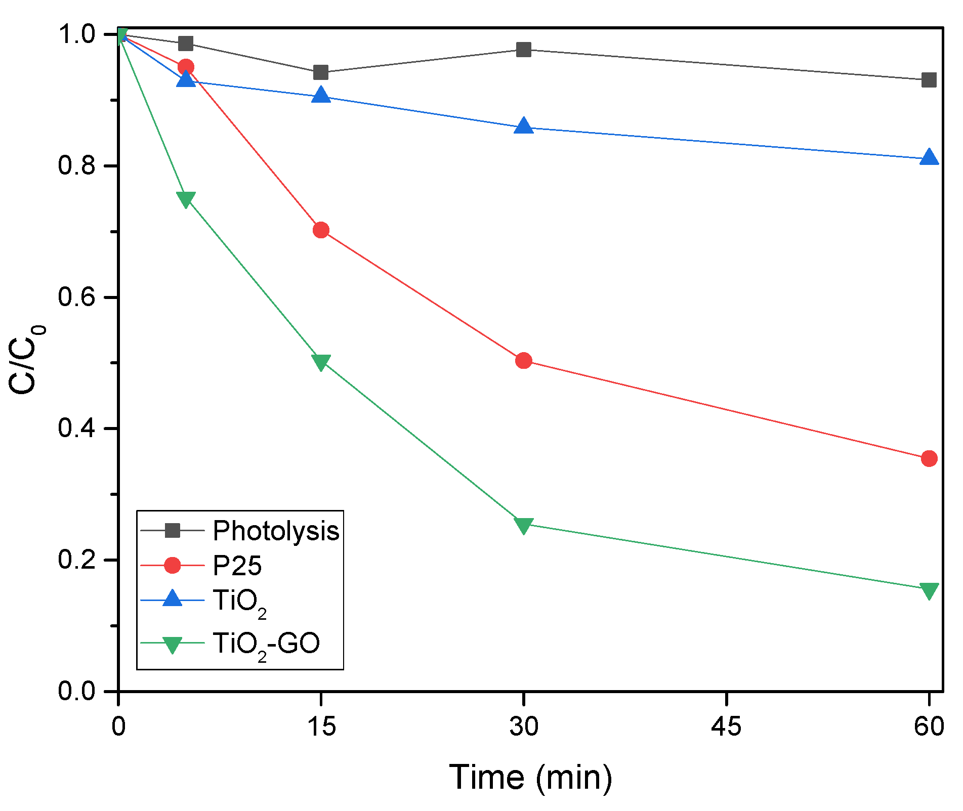 Catalysts 15 00958 g007