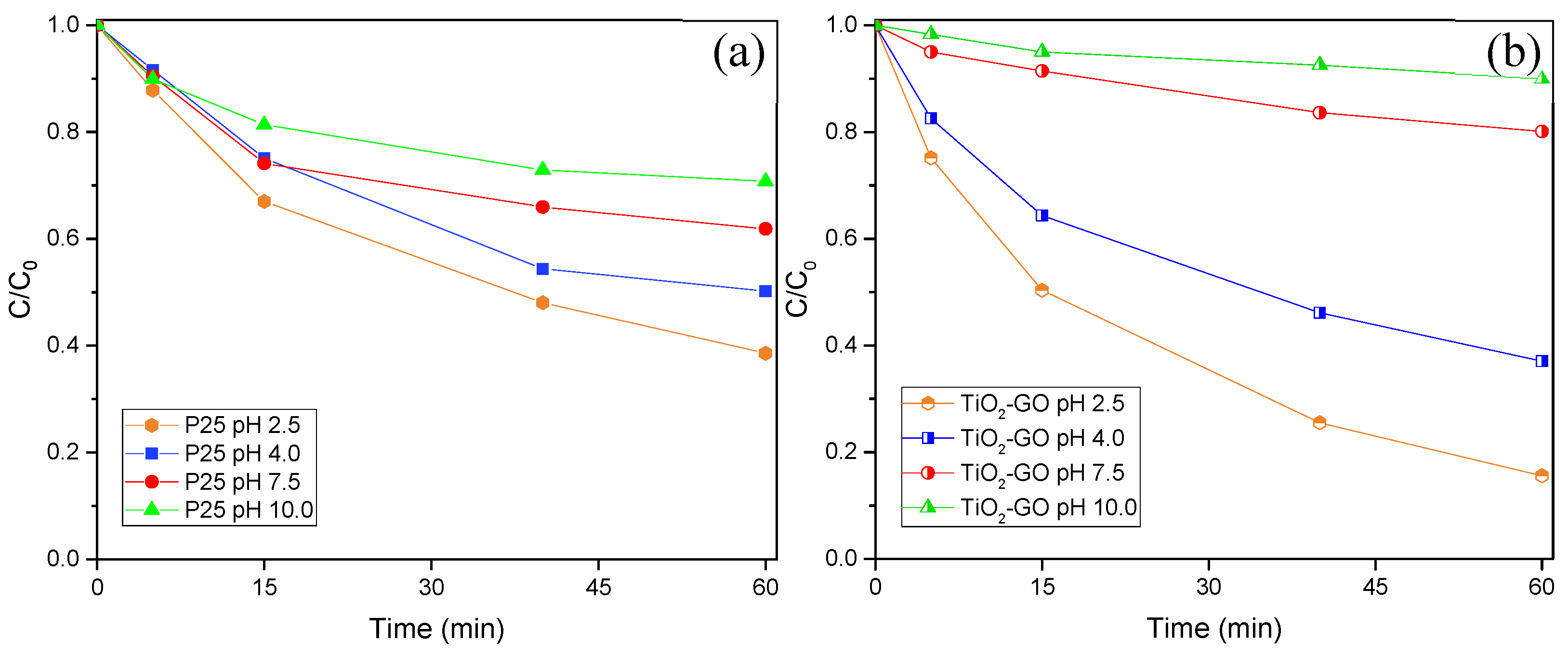 Catalysts 15 00958 g008