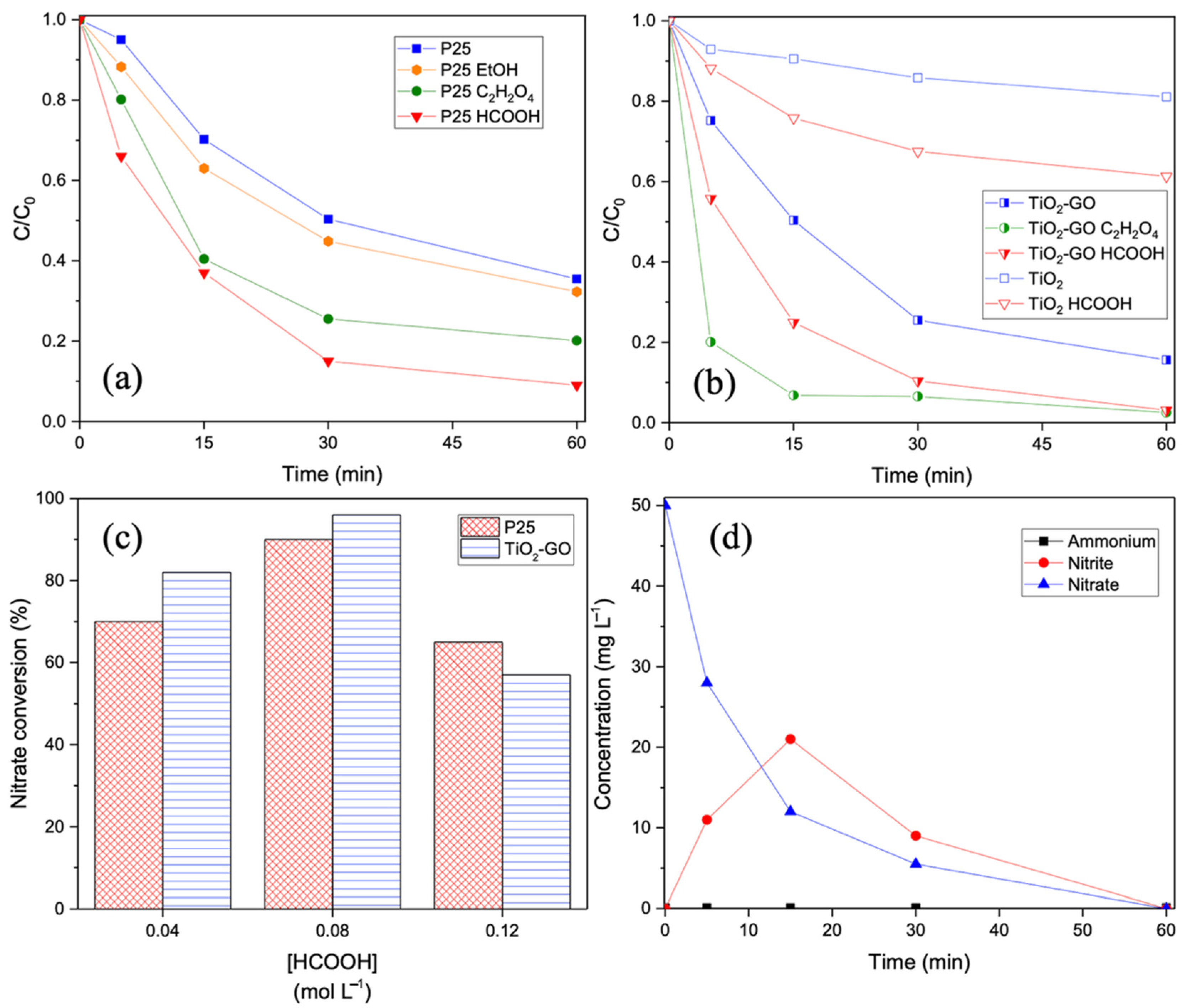 Catalysts 15 00958 g009