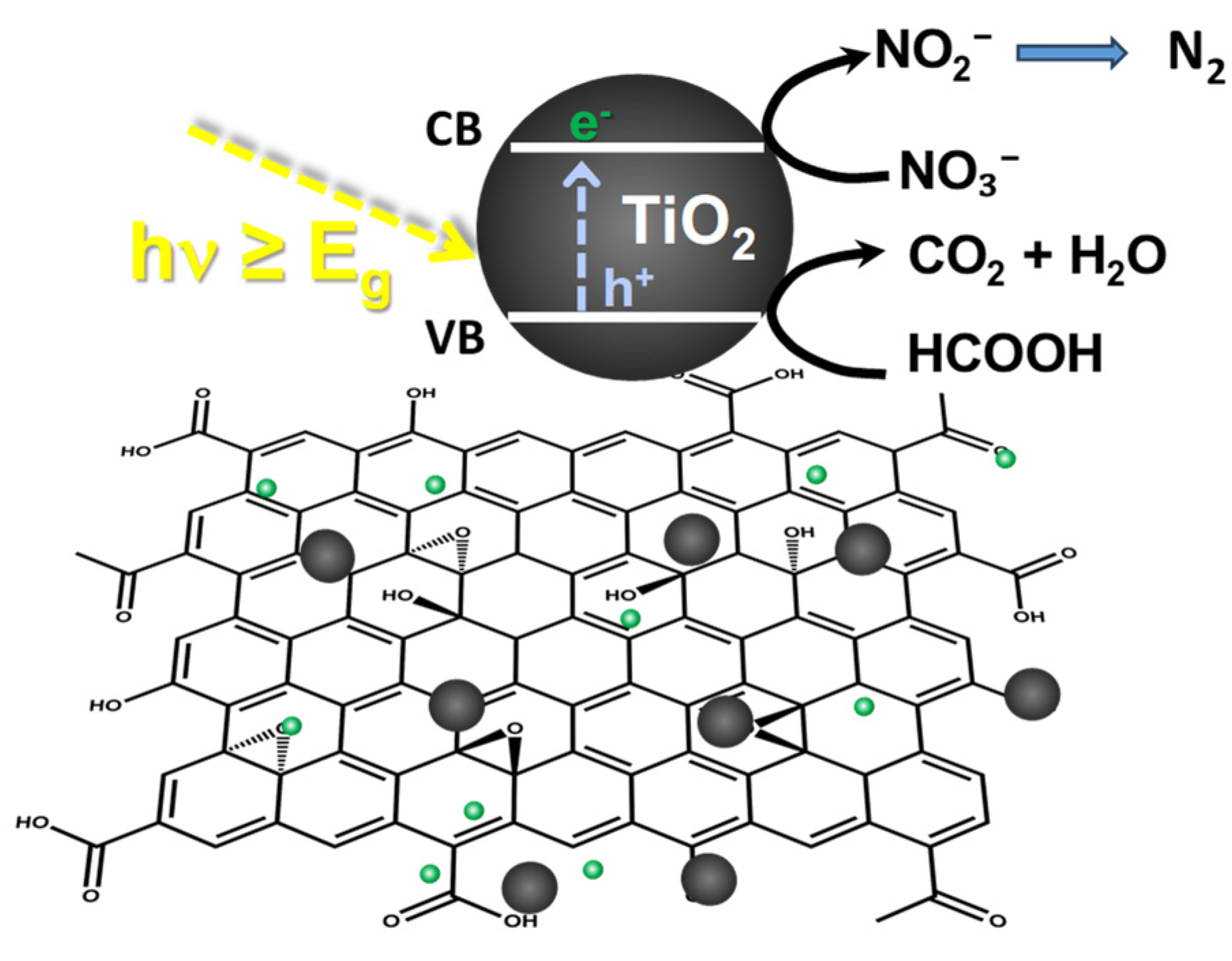 Catalysts 15 00958 g010
