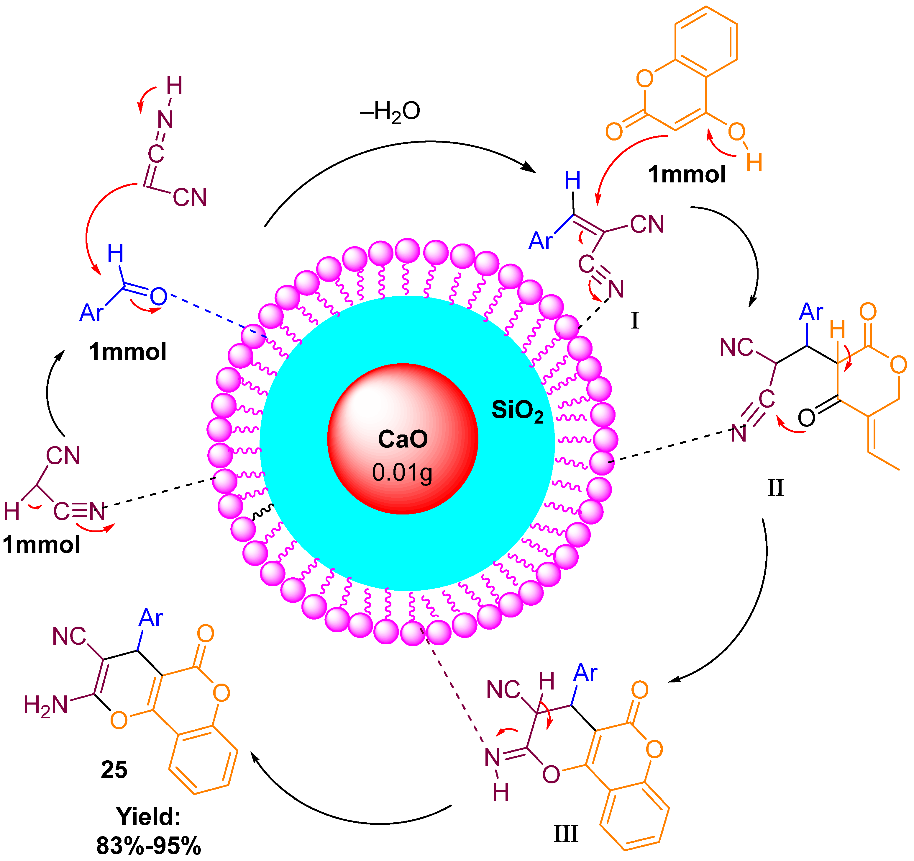 Catalysts 15 00970 g014