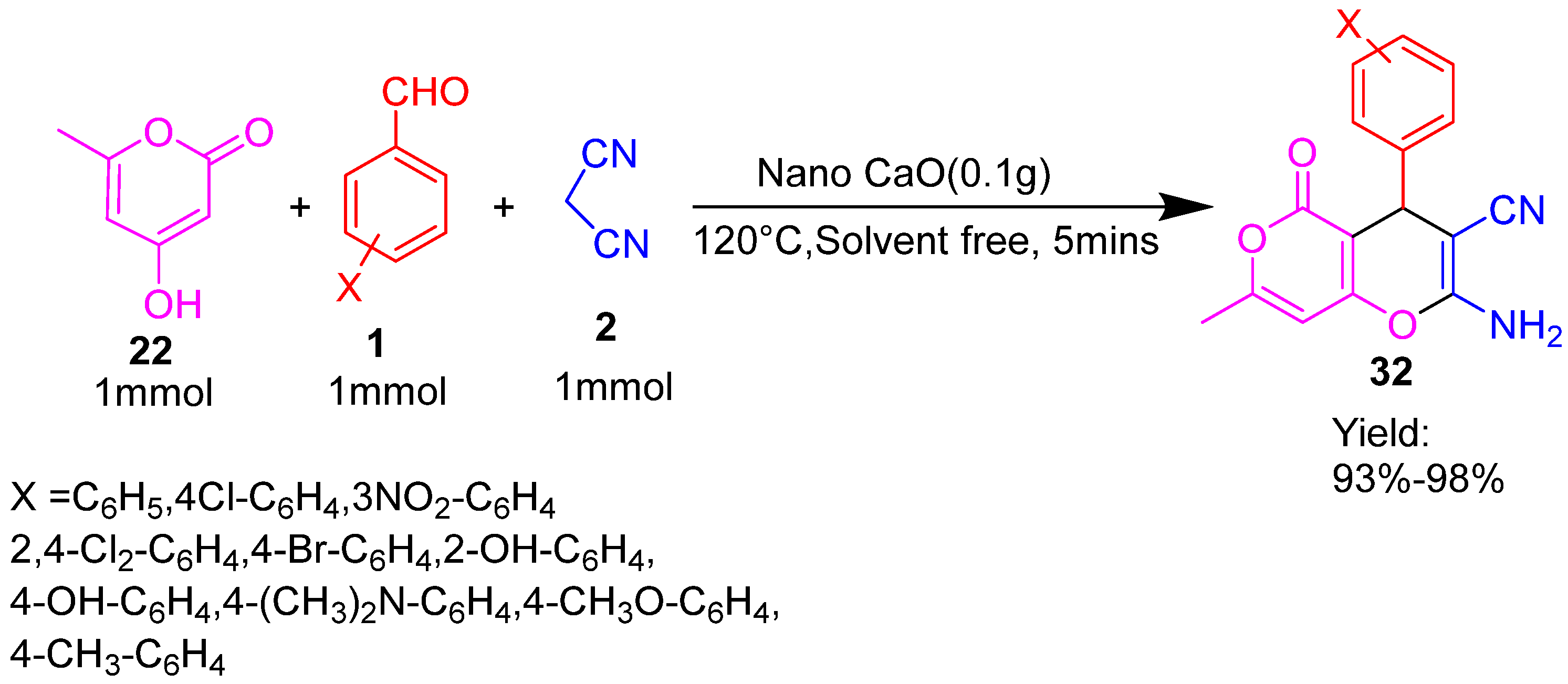 Catalysts 15 00970 g021