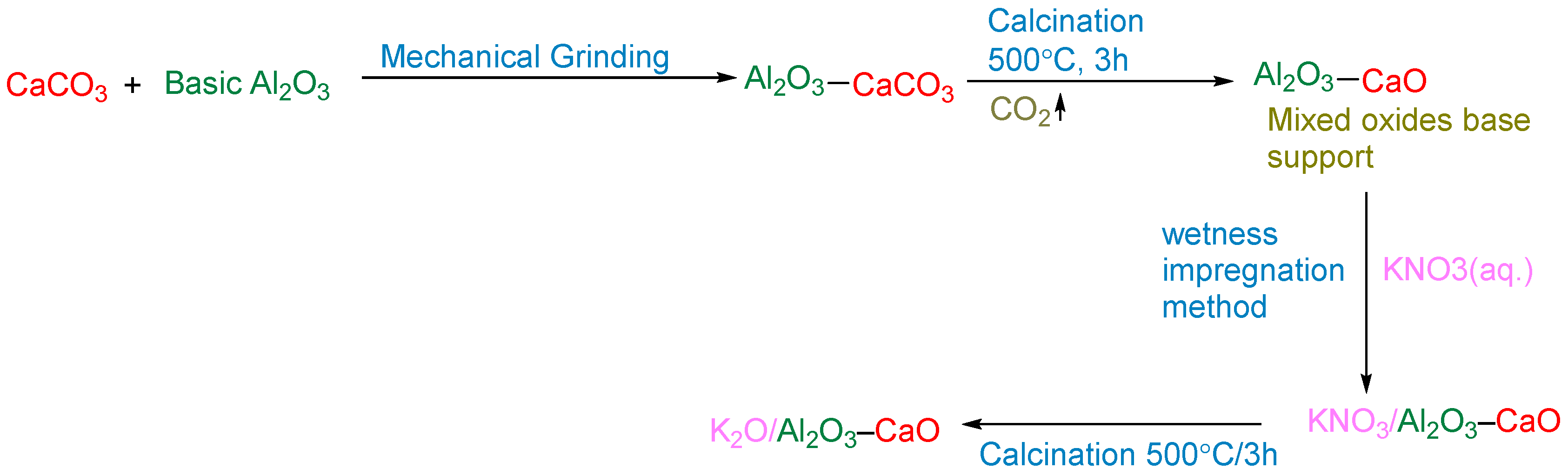 Catalysts 15 00970 g026