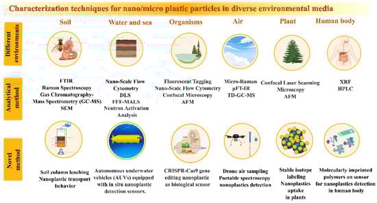 Catalysts 15 00984 g004