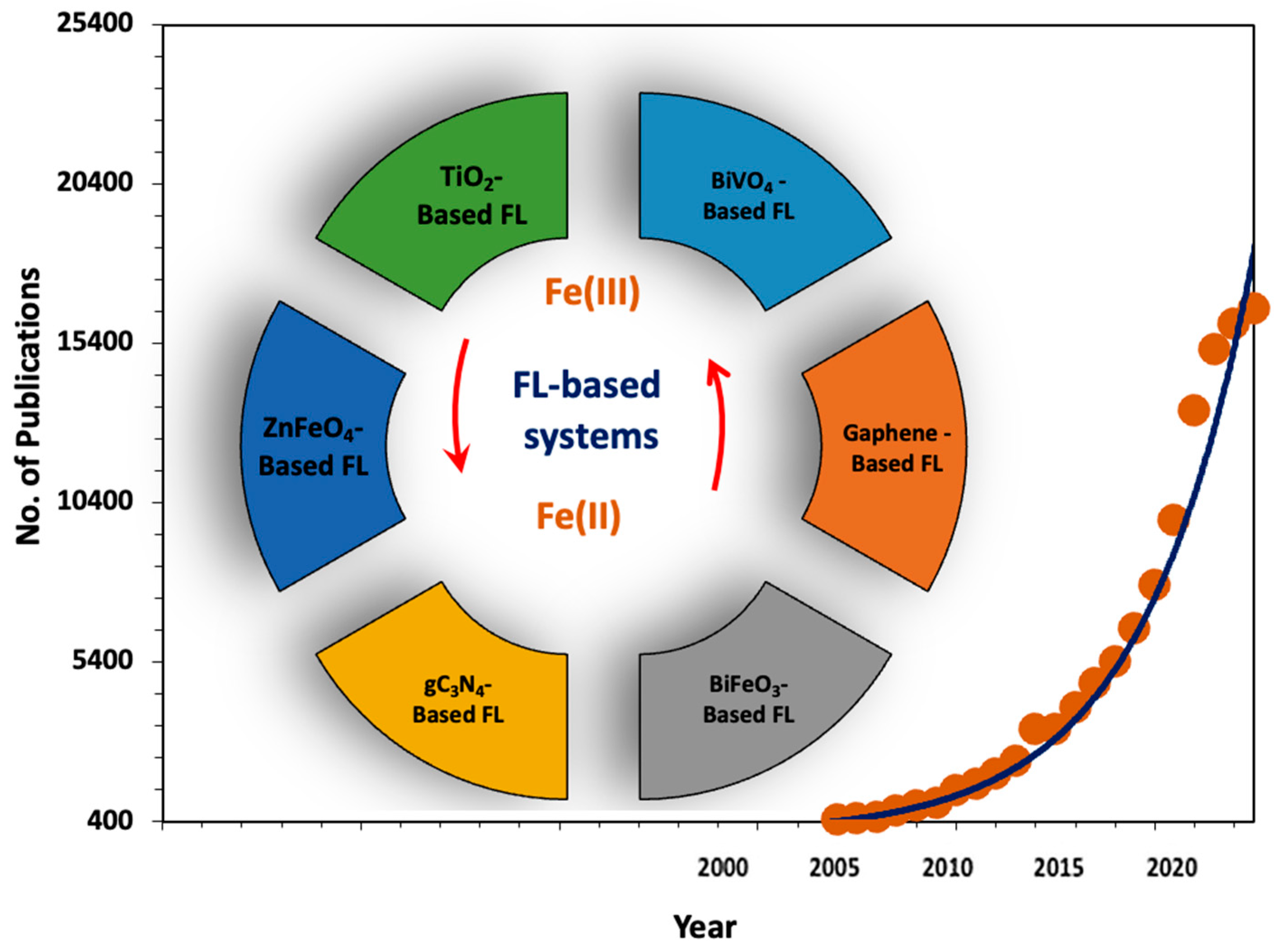 Catalysts 15 00997 g001