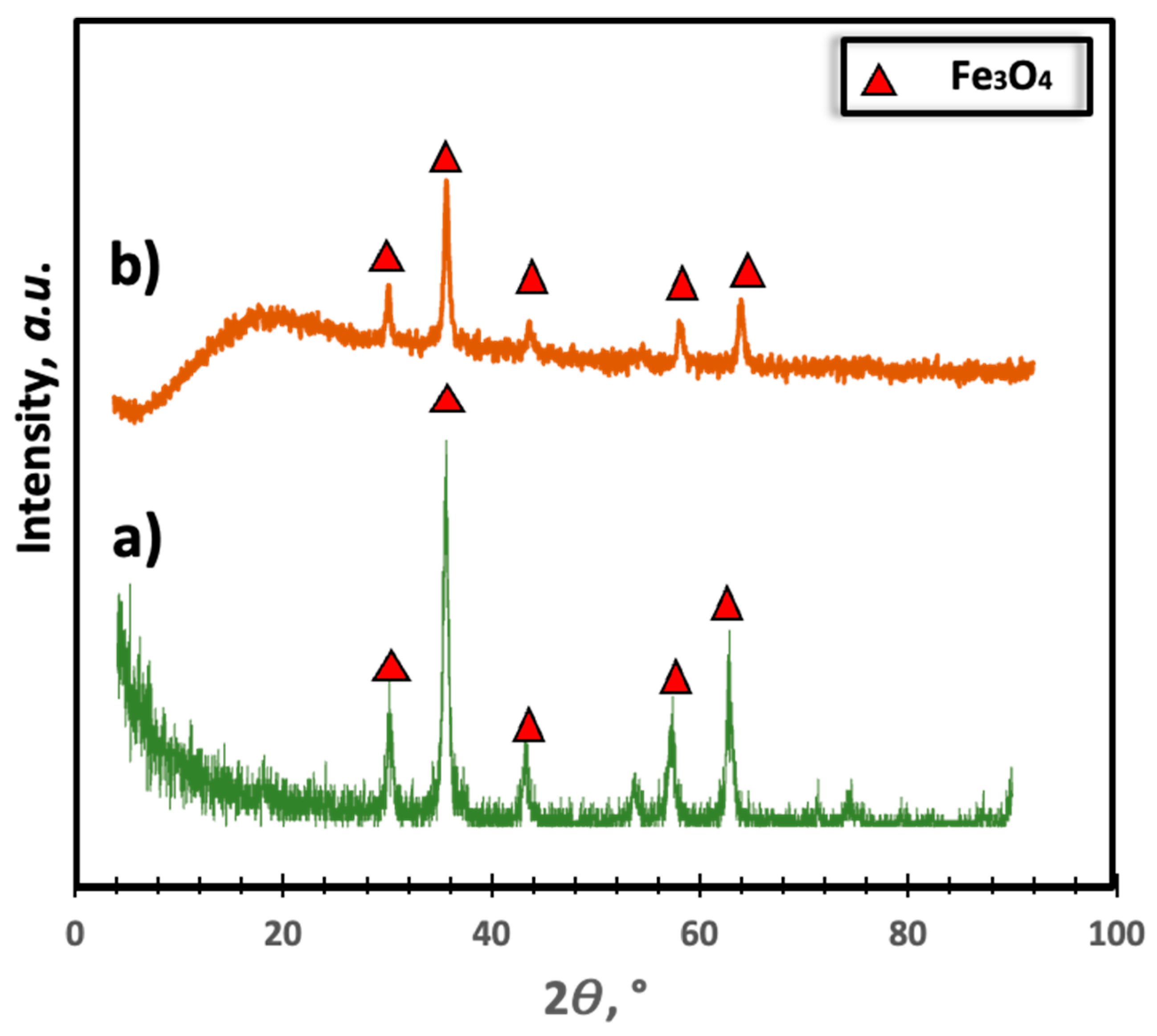 Catalysts 15 00997 g002