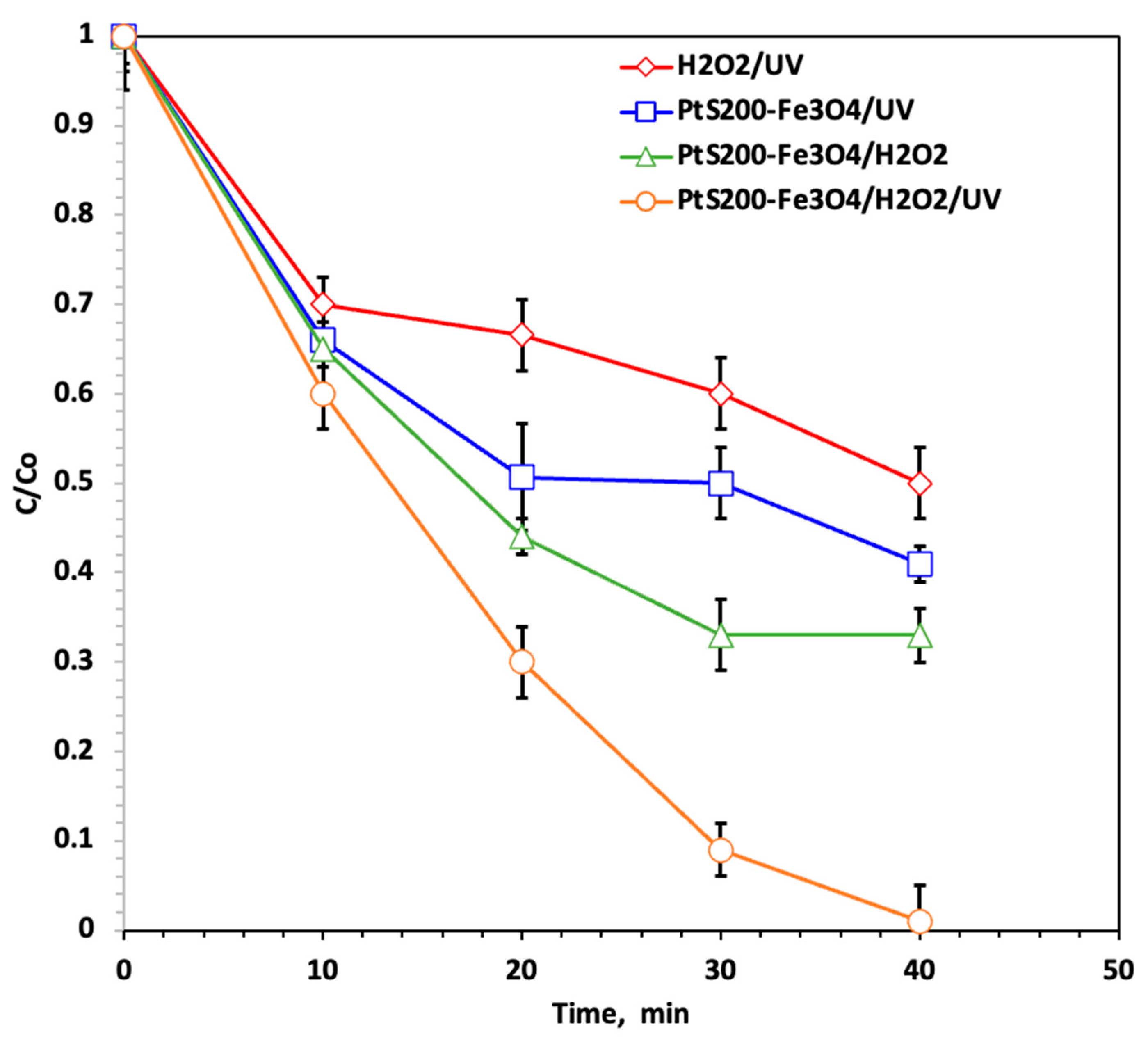 Catalysts 15 00997 g006