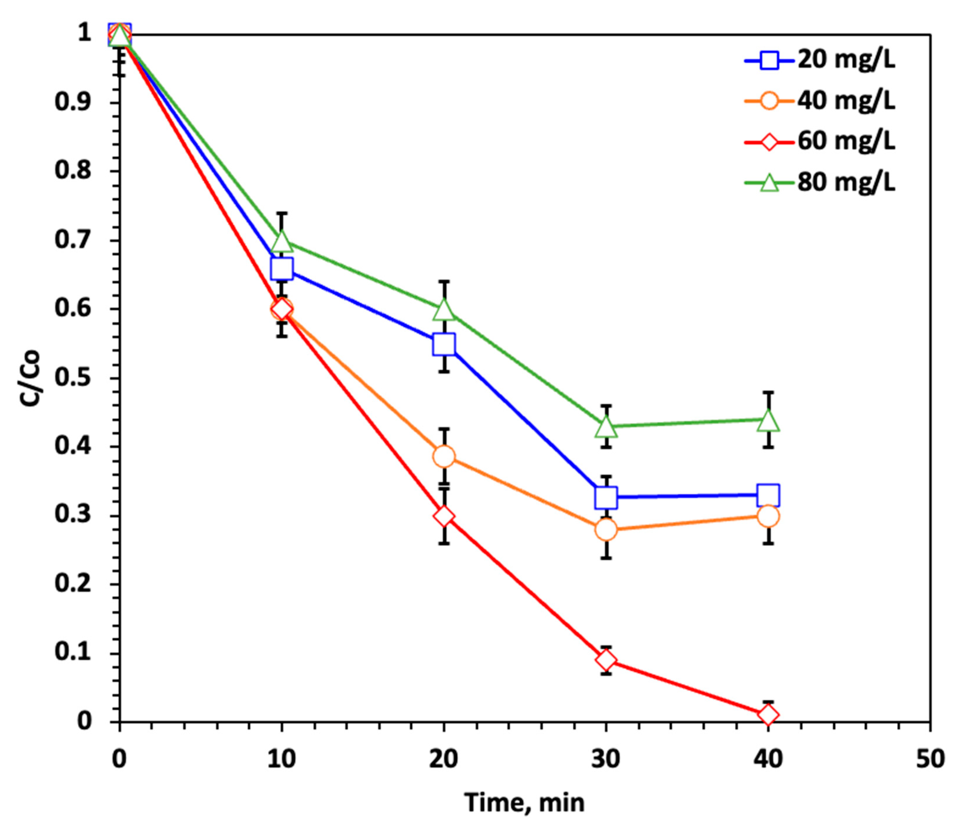 Catalysts 15 00997 g008