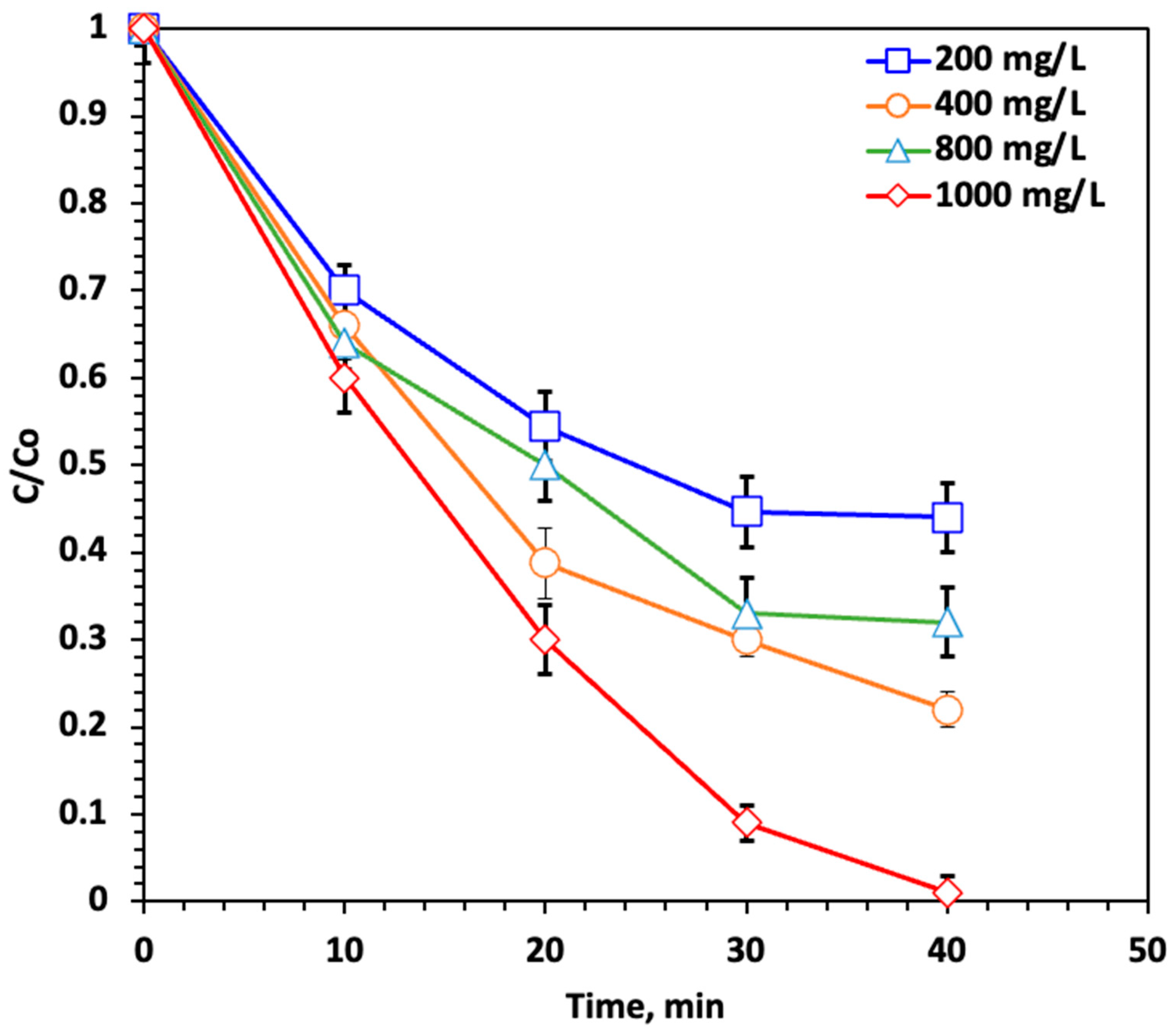 Catalysts 15 00997 g009