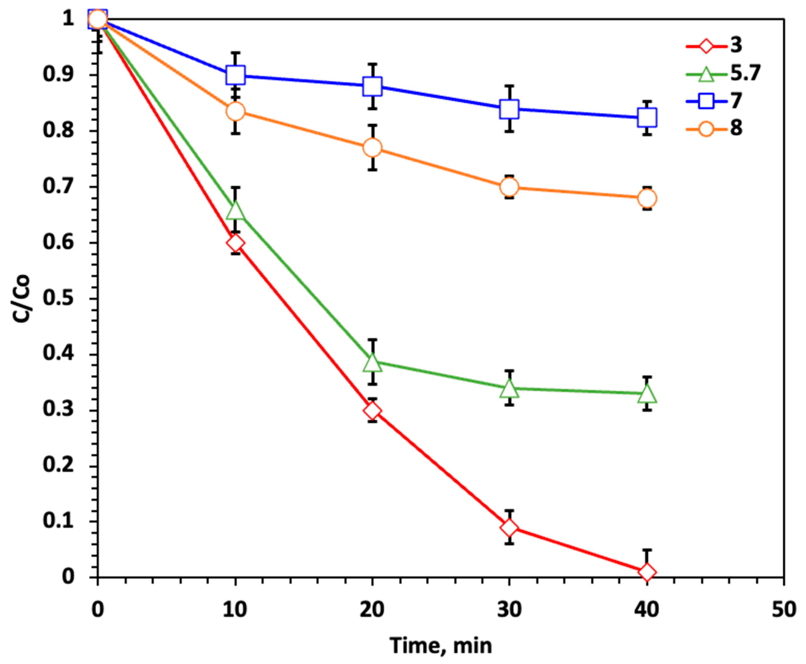Catalysts 15 00997 g010