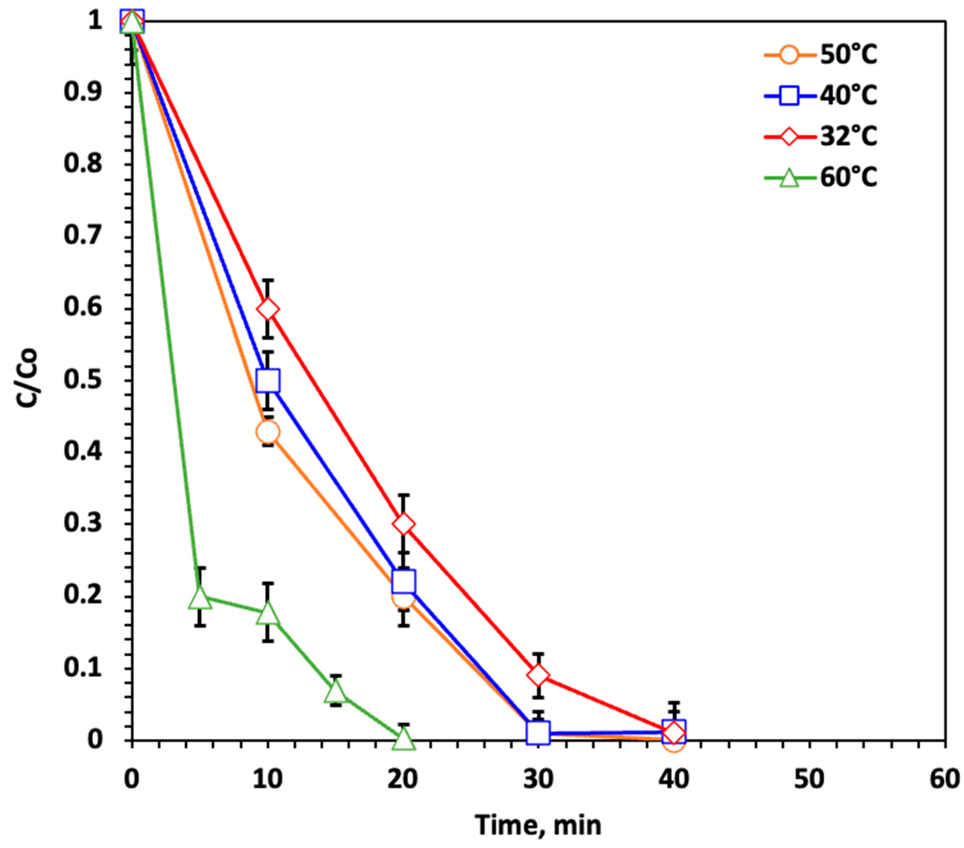 Catalysts 15 00997 g011