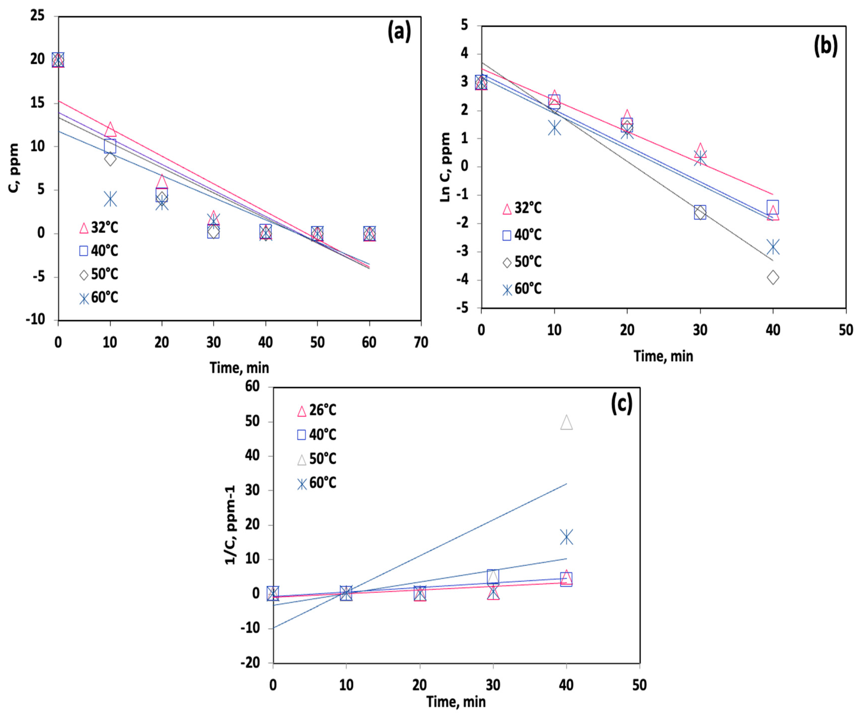 Catalysts 15 00997 g012