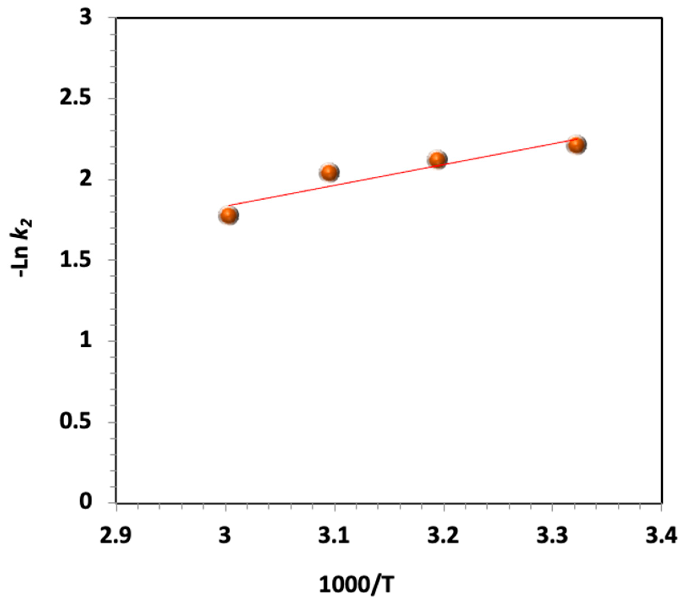 Catalysts 15 00997 g013