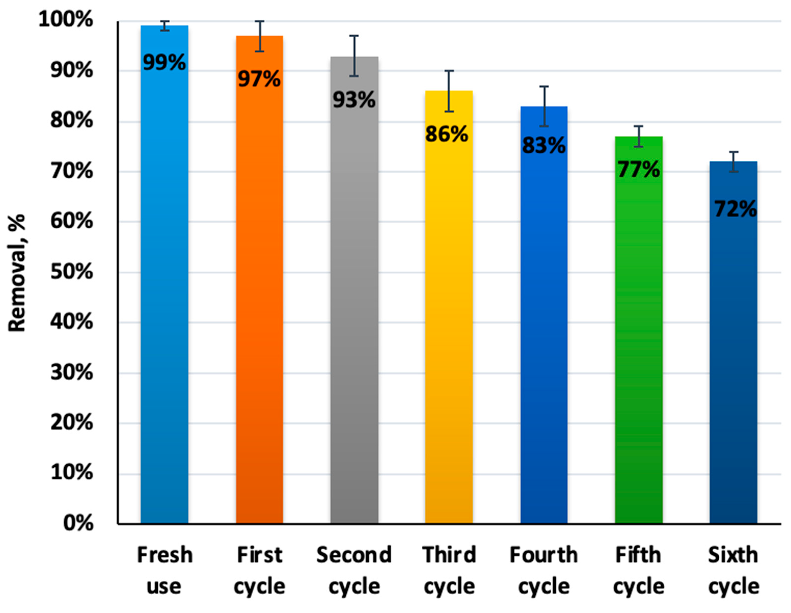 Catalysts 15 00997 g014