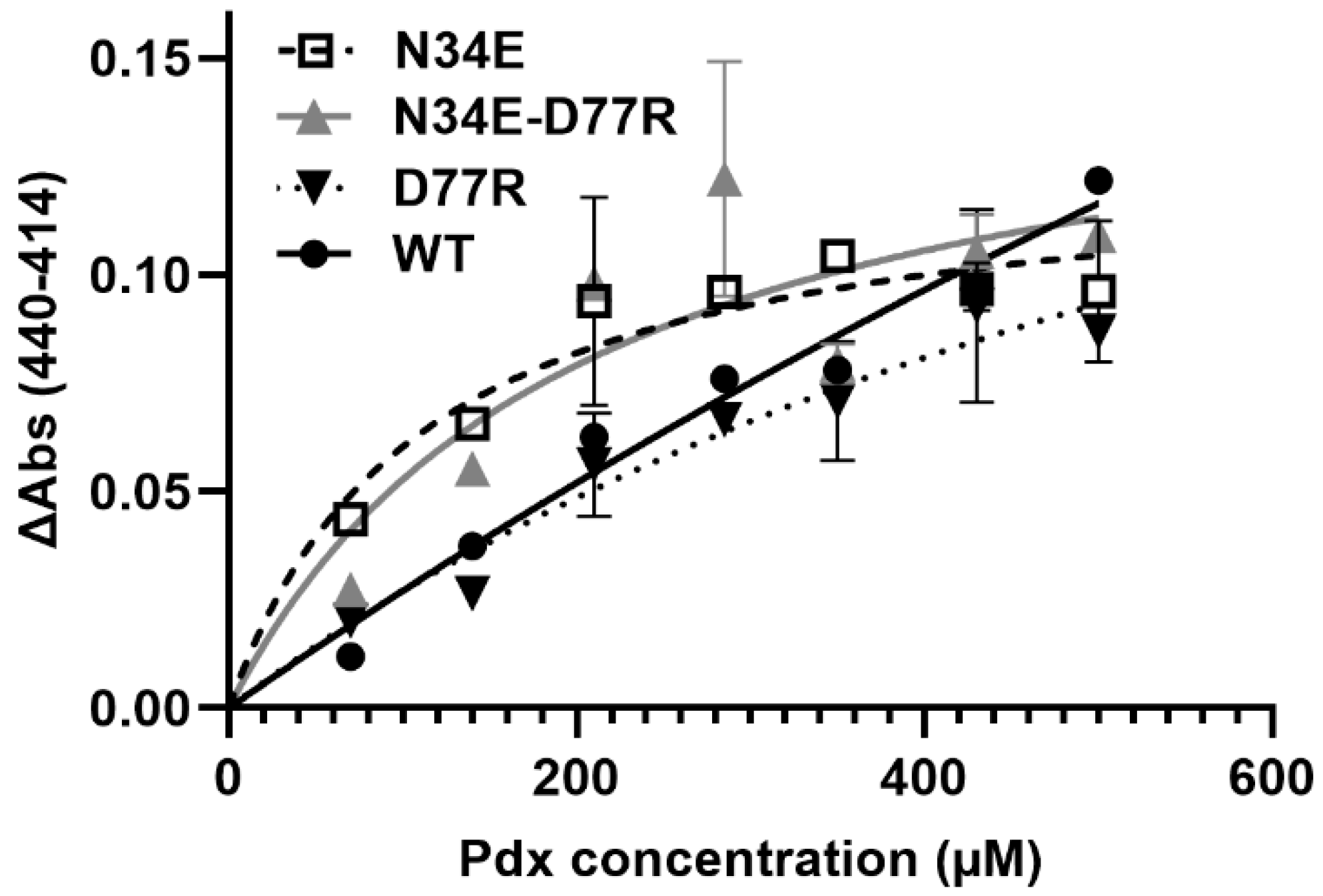 Catalysts 15 01000 g003 Catalysts 15 01000 g003