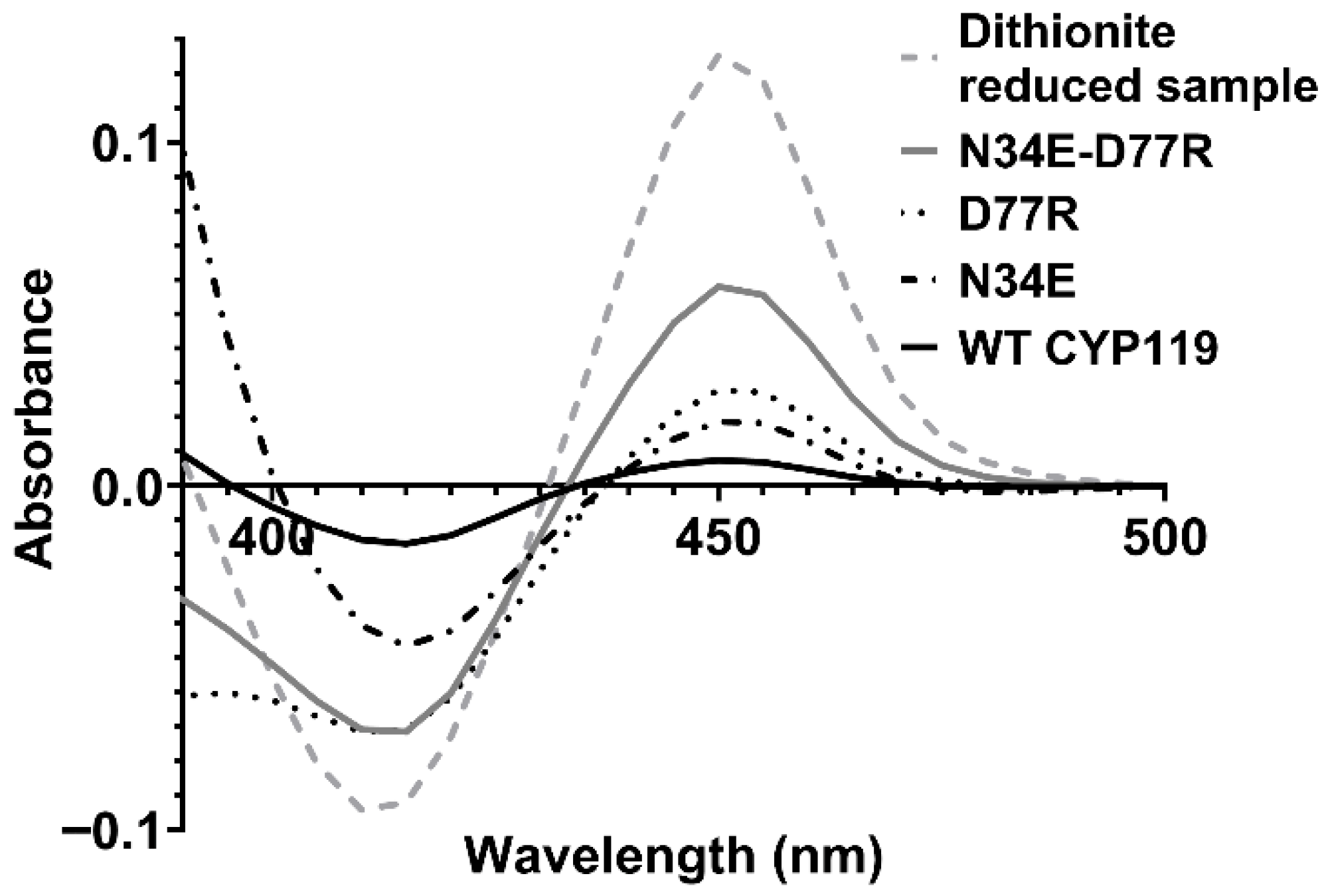 Catalysts 15 01000 g004 Catalysts 15 01000 g004