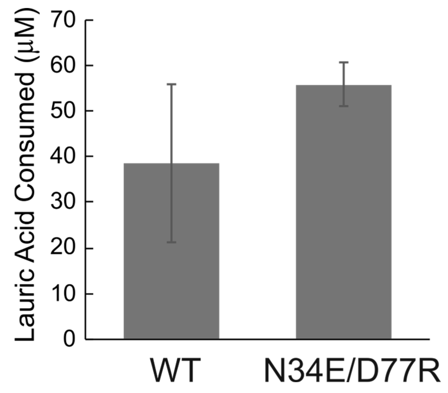 Catalysts 15 01000 g005 Catalysts 15 01000 g005