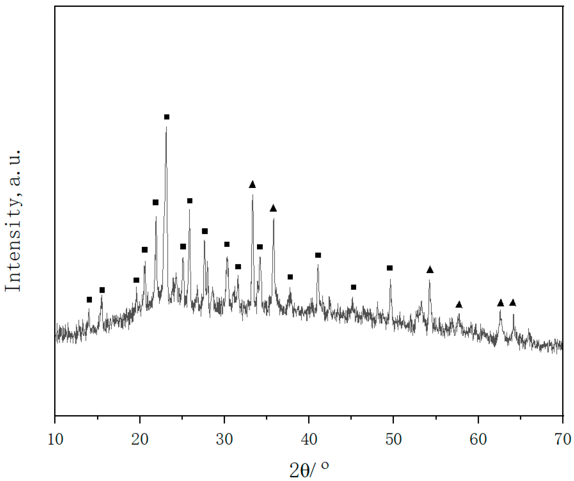Catalysts 15 01004 g001 Catalysts 15 01004 g001