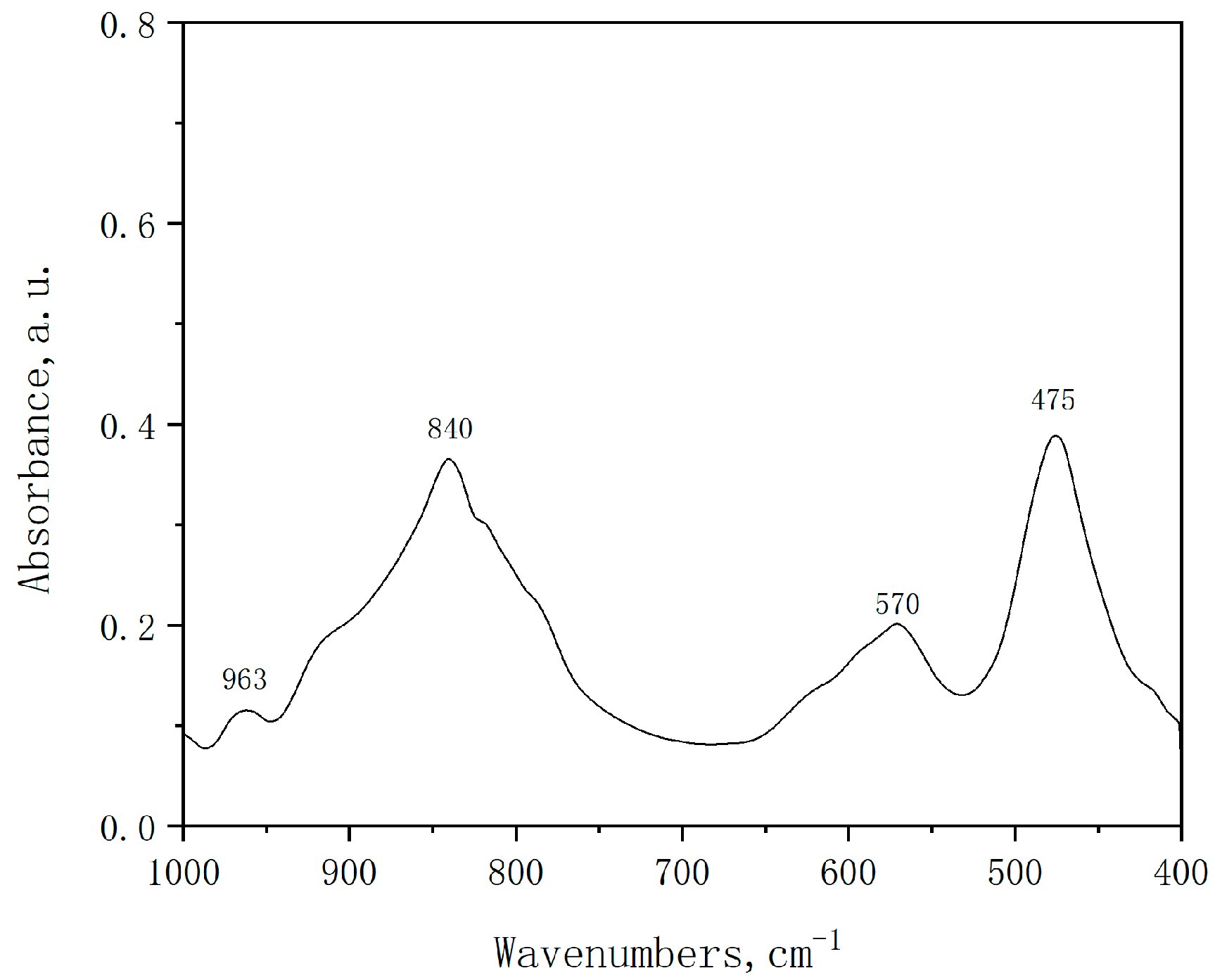 Catalysts 15 01004 g002 Catalysts 15 01004 g002